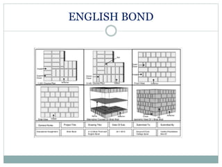 ENGLISH BOND
 