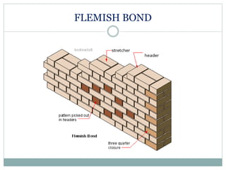 FLEMISH BOND
 