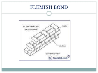 FLEMISH BOND
 