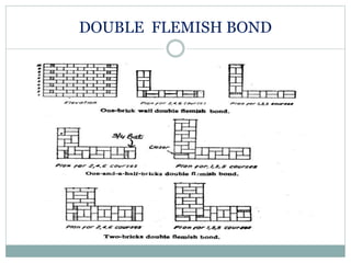 DOUBLE FLEMISH BOND
 