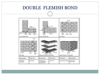 DOUBLE FLEMISH BOND
 