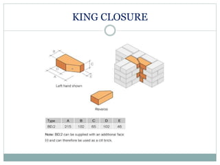 KING CLOSURE
 
