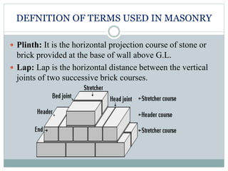 DEFNITION OF TERMS USED IN MASONRY
 Plinth: It is the horizontal projection course of stone or
brick provided at the base of wall above G.L.
 Lap: Lap is the horizontal distance between the vertical
joints of two successive brick courses.
 