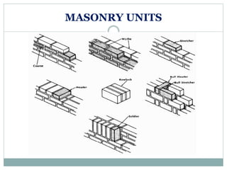 MASONRY UNITS
 