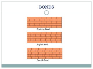 BONDS
 