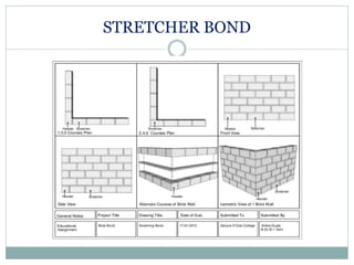 STRETCHER BOND
 
