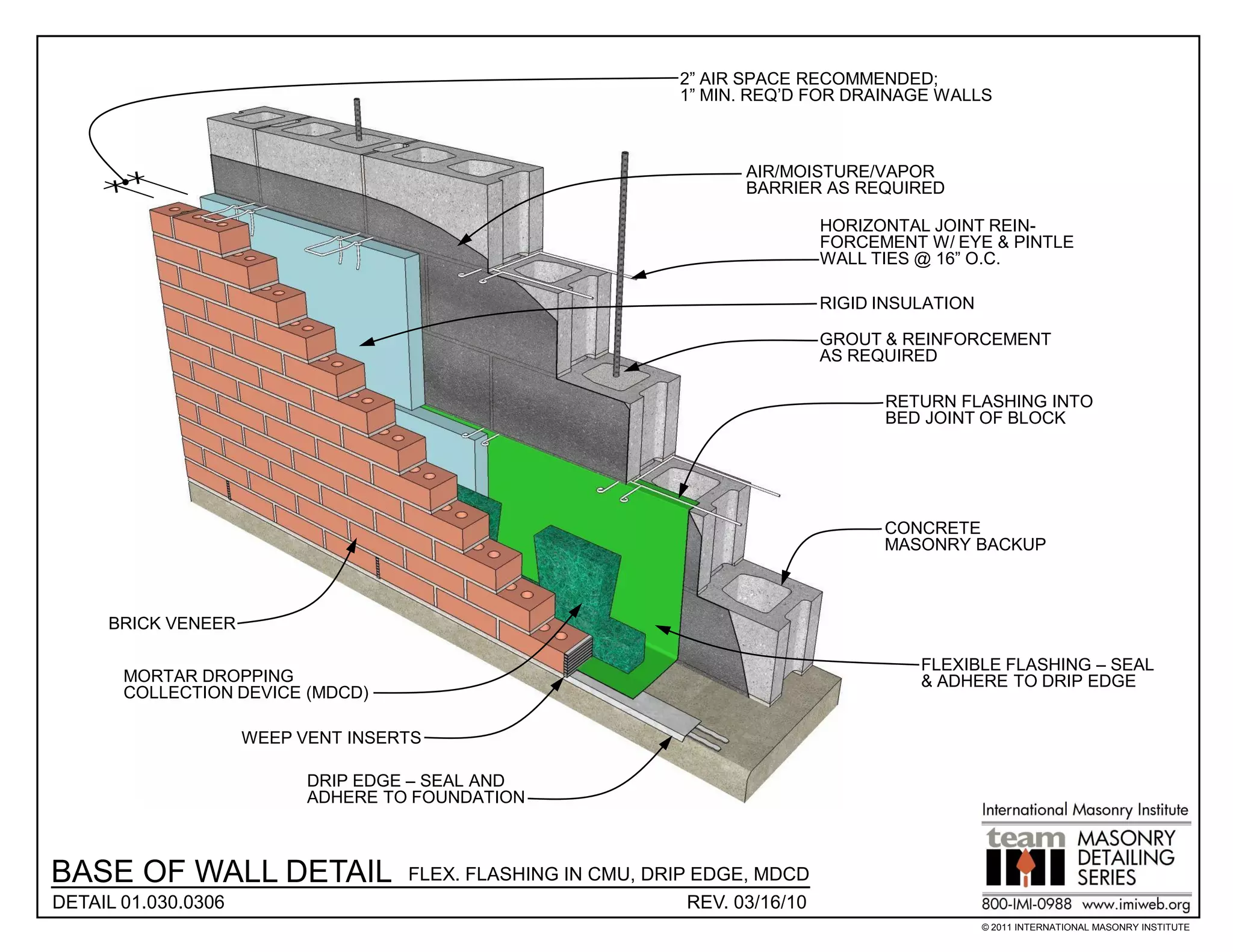 2” AIR SPACE RECOMMENDED;
                                                               1” MIN. REQ’D FOR DRAINAGE WALLS



                                                                     AIR/MOISTURE/VAPOR
                                                                     BARRIER AS REQUIRED

                                                                               HORIZONTAL JOINT REIN-
                                                                               FORCEMENT W/ EYE & PINTLE
                                                                               WALL TIES @ 16” O.C.

                                                                               RIGID INSULATION

                                                                               GROUT & REINFORCEMENT
                                                                               AS REQUIRED

                                                                                     RETURN FLASHING INTO
                                                                                     BED JOINT OF BLOCK




                                                                                     CONCRETE
                                                                                     MASONRY BACKUP



     BRICK VENEER

                                                                                         FLEXIBLE FLASHING – SEAL
       MORTAR DROPPING                                                                   & ADHERE TO DRIP EDGE
       COLLECTION DEVICE (MDCD)

                     WEEP VENT INSERTS

                           DRIP EDGE – SEAL AND
                           ADHERE TO FOUNDATION



BASE OF WALL DETAIL                 FLEX. FLASHING IN CMU, DRIP EDGE, MDCD
DETAIL 01.030.0306                                             REV. 03/16/10
                                                                                                  © 2011 INTERNATIONAL MASONRY INSTITUTE
 
