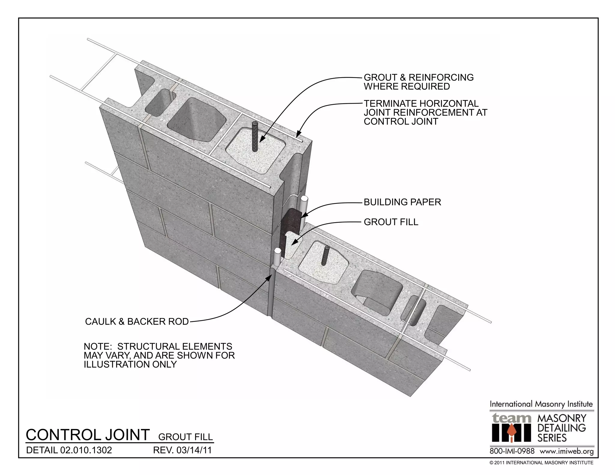 GROUT & REINFORCING
                                          WHERE REQUIRED
                                          TERMINATE HORIZONTAL
                                          JOINT REINFORCEMENT AT
                                          CONTROL JOINT




                                          BUILDING PAPER

                                          GROUT FILL




            CAULK & BACKER ROD

            NOTE: STRUCTURAL ELEMENTS
            MAY VARY, AND ARE SHOWN FOR
            ILLUSTRATION ONLY




CONTROL JOINT            GROUT FILL
DETAIL 02.010.1302      REV. 03/14/11
                                                                   © 2011 INTERNATIONAL MASONRY INSTITUTE
 