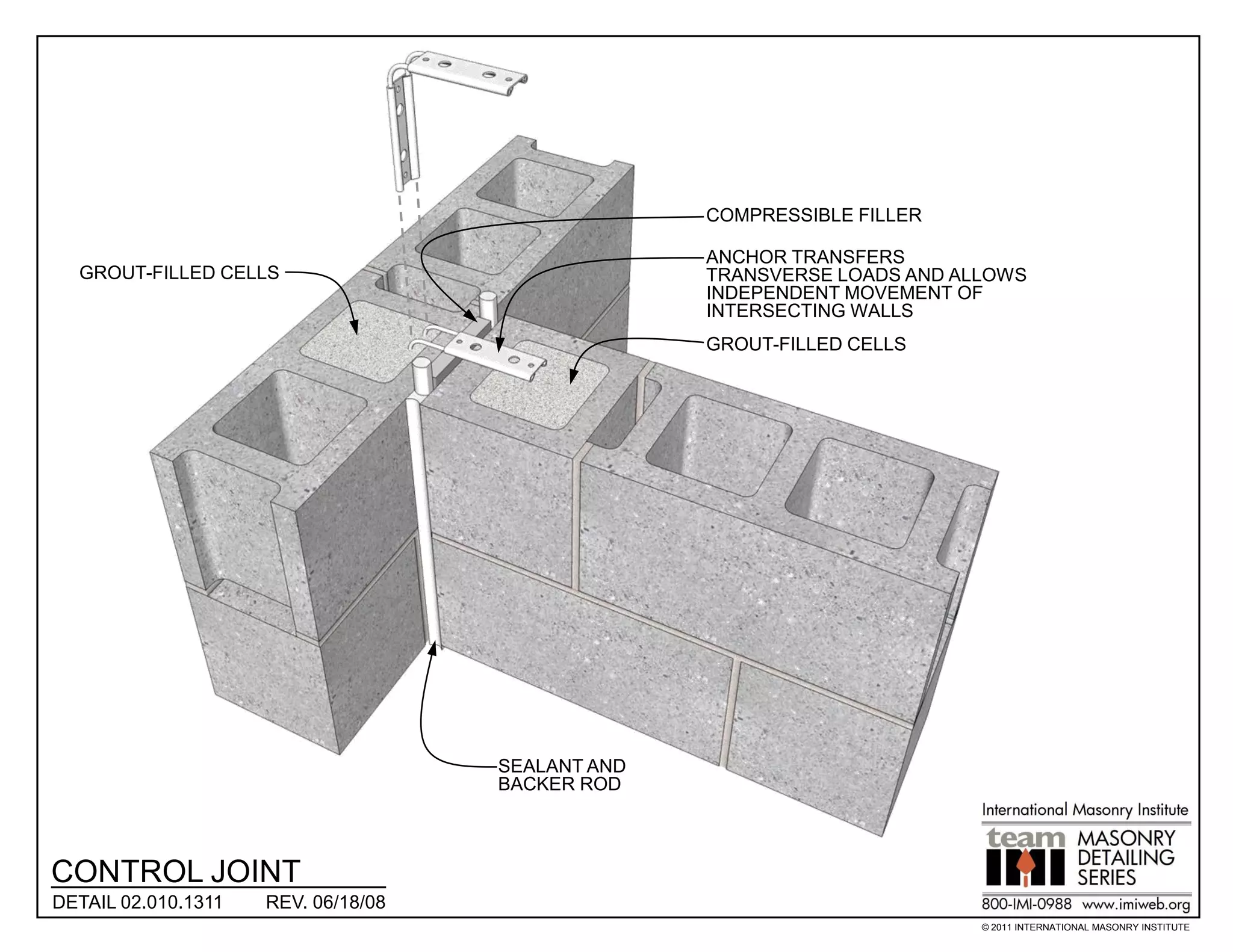 COMPRESSIBLE FILLER

                                                   ANCHOR TRANSFERS
  GROUT-FILLED CELLS                               TRANSVERSE LOADS AND ALLOWS
                                                   INDEPENDENT MOVEMENT OF
                                                   INTERSECTING WALLS
                                                   GROUT-FILLED CELLS




                                     SEALANT AND
                                     BACKER ROD



CONTROL JOINT
DETAIL 02.010.1311   REV. 06/18/08
                                                                          © 2011 INTERNATIONAL MASONRY INSTITUTE
 