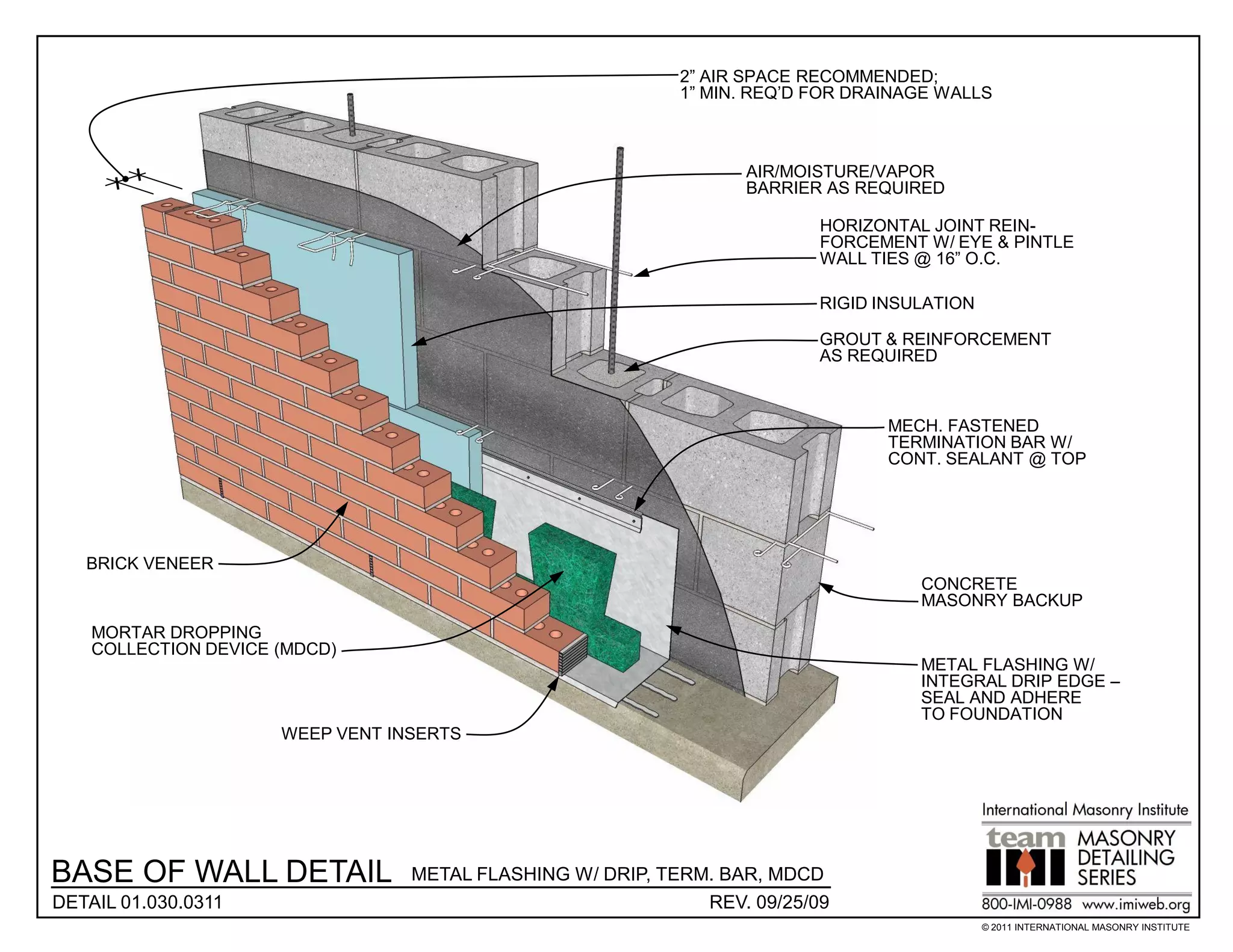 2” AIR SPACE RECOMMENDED;
                                                            1” MIN. REQ’D FOR DRAINAGE WALLS



                                                                  AIR/MOISTURE/VAPOR
                                                                  BARRIER AS REQUIRED

                                                                          HORIZONTAL JOINT REIN-
                                                                          FORCEMENT W/ EYE & PINTLE
                                                                          WALL TIES @ 16” O.C.

                                                                          RIGID INSULATION

                                                                          GROUT & REINFORCEMENT
                                                                          AS REQUIRED



                                                                                 MECH. FASTENED
                                                                                 TERMINATION BAR W/
                                                                                 CONT. SEALANT @ TOP




   BRICK VENEER
                                                                                    CONCRETE
                                                                                    MASONRY BACKUP
    MORTAR DROPPING
    COLLECTION DEVICE (MDCD)
                                                                                    METAL FLASHING W/
                                                                                    INTEGRAL DRIP EDGE –
                                                                                    SEAL AND ADHERE
                                                                                    TO FOUNDATION
                      WEEP VENT INSERTS




BASE OF WALL DETAIL               METAL FLASHING W/ DRIP, TERM. BAR, MDCD
DETAIL 01.030.0311                                            REV. 09/25/09
                                                                                             © 2011 INTERNATIONAL MASONRY INSTITUTE
 