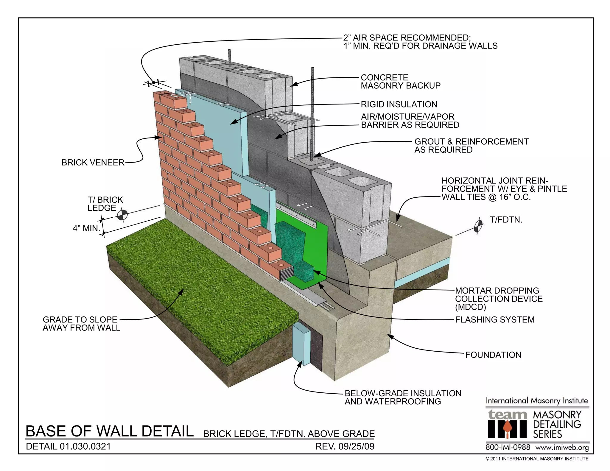 2” AIR SPACE RECOMMENDED;
                                                    1” MIN. REQ’D FOR DRAINAGE WALLS


                                                        CONCRETE
                                                        MASONRY BACKUP

                                                        RIGID INSULATION
                                                        AIR/MOISTURE/VAPOR
                                                        BARRIER AS REQUIRED
                                                                  GROUT & REINFORCEMENT
                                                                  AS REQUIRED
       BRICK VENEER

                                                                         HORIZONTAL JOINT REIN-
                                                                         FORCEMENT W/ EYE & PINTLE
             T/ BRICK                                                    WALL TIES @ 16” O.C.
             LEDGE
                                                                                  T/FDTN.
         4” MIN.




                                                                           MORTAR DROPPING
                                                                           COLLECTION DEVICE
                                                                           (MDCD)
   GRADE TO SLOPE                                                          FLASHING SYSTEM
   AWAY FROM WALL


                                                                              FOUNDATION



                                                    BELOW-GRADE INSULATION
                                                    AND WATERPROOFING


BASE OF WALL DETAIL     BRICK LEDGE, T/FDTN. ABOVE GRADE
DETAIL 01.030.0321                            REV. 09/25/09
                                                                                 © 2011 INTERNATIONAL MASONRY INSTITUTE
 