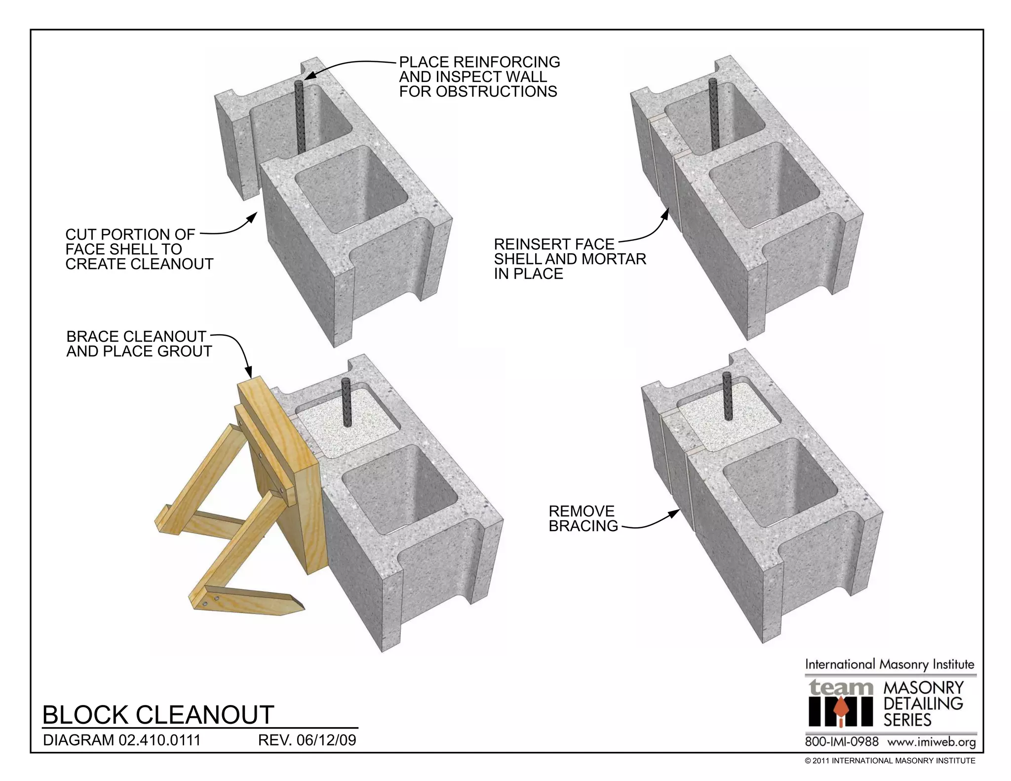 PLACE REINFORCING
                                      AND INSPECT WALL
                                      FOR OBSTRUCTIONS




  CUT PORTION OF
  FACE SHELL TO                                REINSERT FACE
  CREATE CLEANOUT                              SHELL AND MORTAR
                                               IN PLACE



  BRACE CLEANOUT
  AND PLACE GROUT




                                                     REMOVE
                                                     BRACING




BLOCK CLEANOUT
DIAGRAM 02.410.0111   REV. 06/12/09
                                                                  © 2011 INTERNATIONAL MASONRY INSTITUTE
 