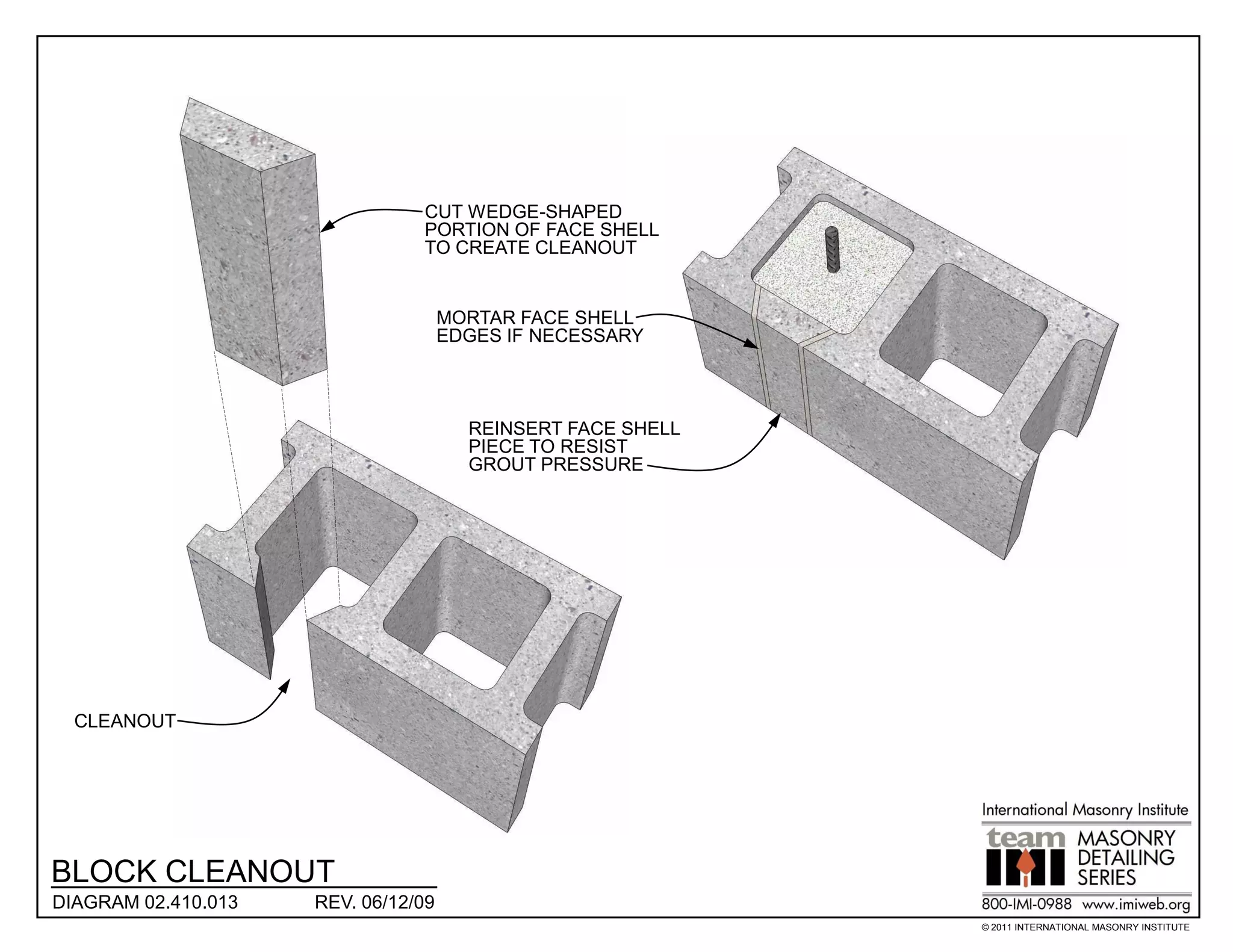 CUT WEDGE-SHAPED
                                PORTION OF FACE SHELL
                                TO CREATE CLEANOUT


                                     MORTAR FACE SHELL
                                     EDGES IF NECESSARY



                                       REINSERT FACE SHELL
                                       PIECE TO RESIST
                                       GROUT PRESSURE




  CLEANOUT




BLOCK CLEANOUT
DIAGRAM 02.410.013   REV. 06/12/09
                                                             © 2011 INTERNATIONAL MASONRY INSTITUTE
 