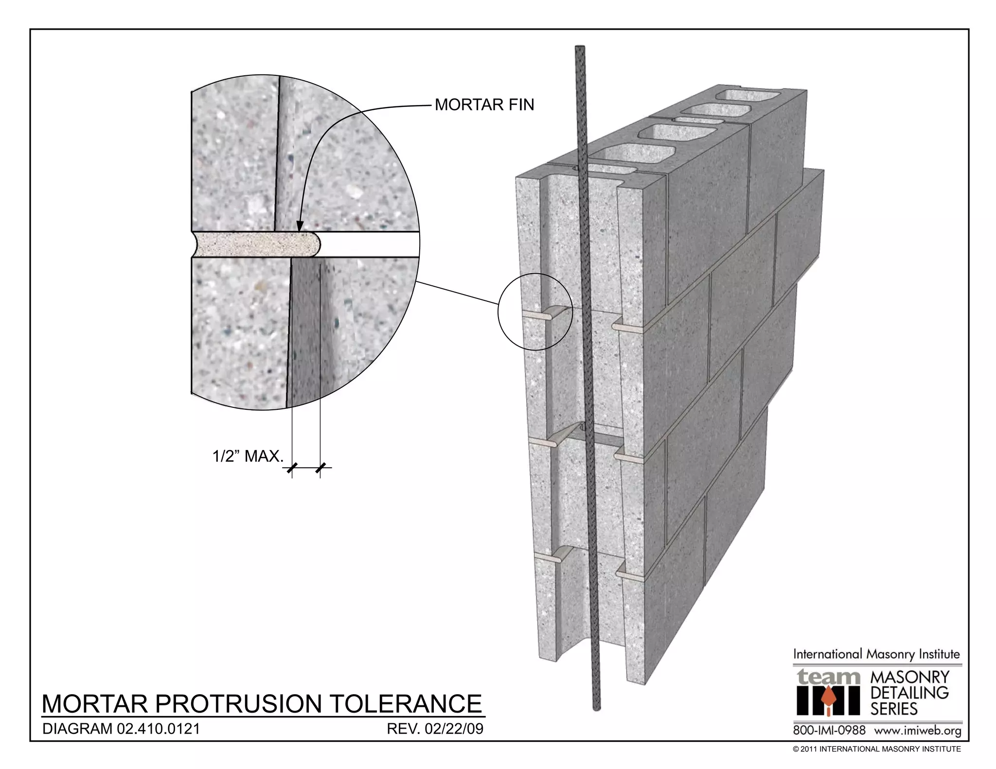 MORTAR FIN




                      1/2” MAX.




MORTAR PROTRUSION TOLERANCE
DIAGRAM 02.410.0121               REV. 02/22/09
                                                     © 2011 INTERNATIONAL MASONRY INSTITUTE
 