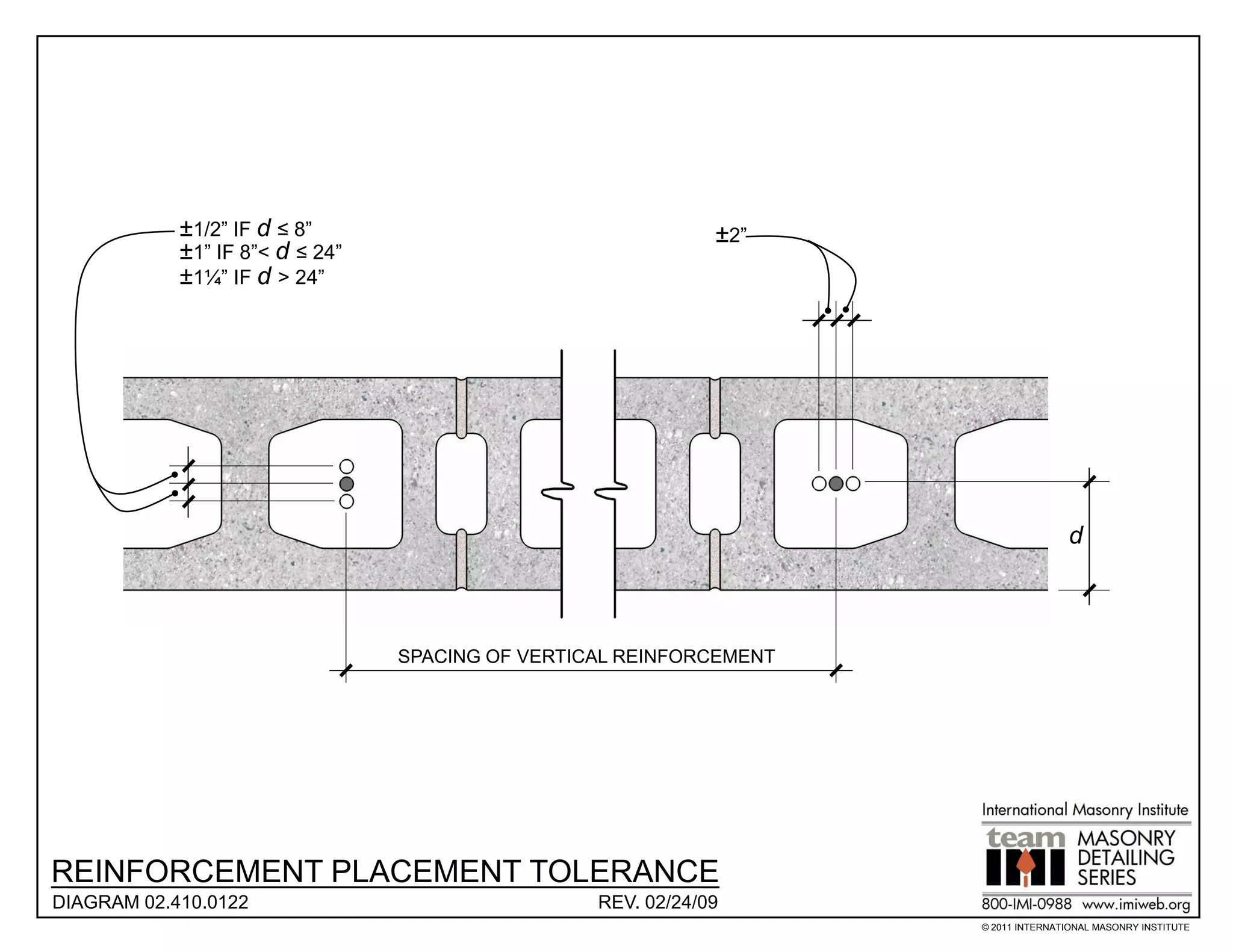 ±1/2” IF d ≤ 8”                                   ±2”
            ±1” IF 8”< d ≤ 24”
            ±1¼” IF d > 24”




                                                                                    d



                                 SPACING OF VERTICAL REINFORCEMENT




REINFORCEMENT PLACEMENT TOLERANCE
DIAGRAM 02.410.0122                               REV. 02/24/09
                                                                     © 2011 INTERNATIONAL MASONRY INSTITUTE
 