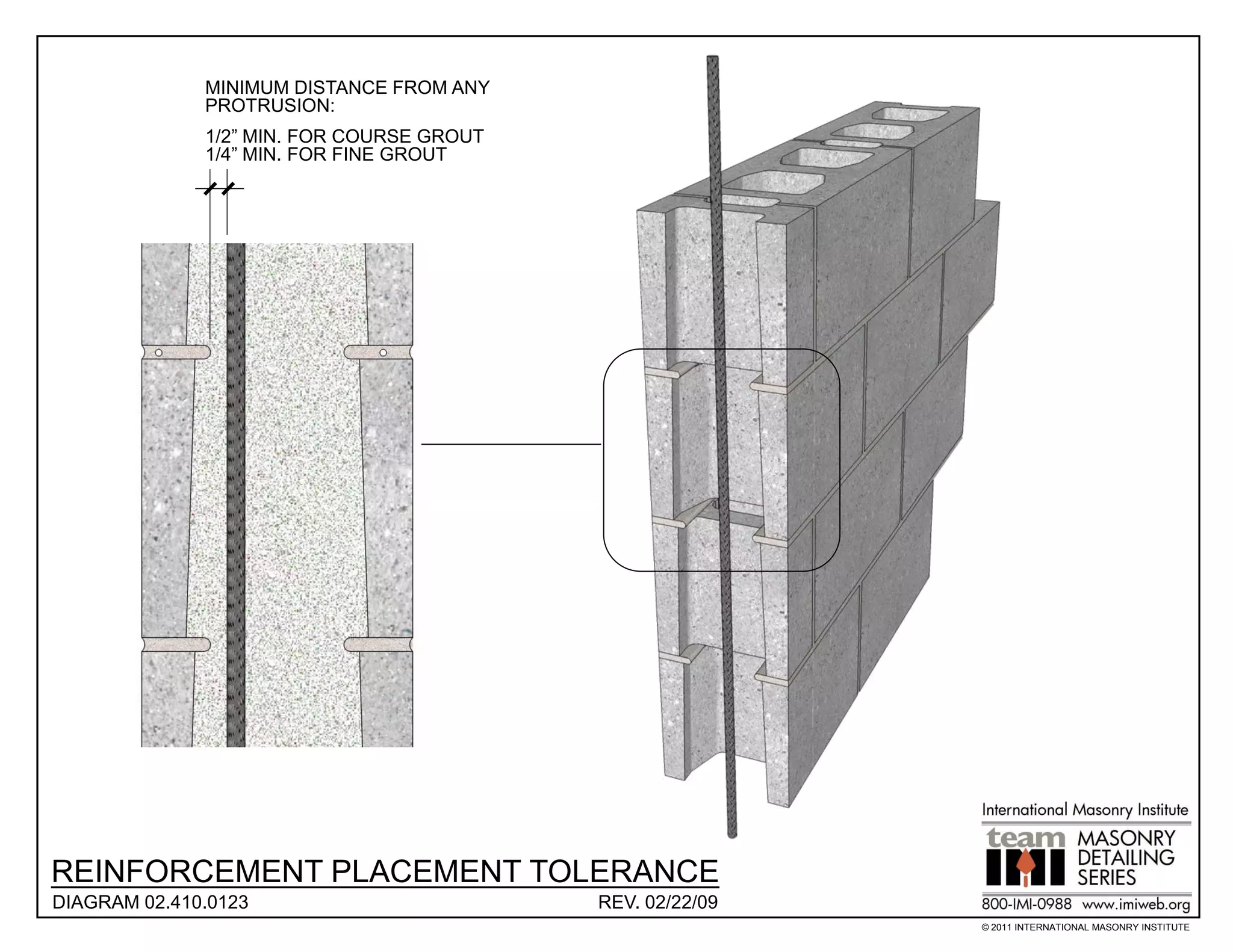 MINIMUM DISTANCE FROM ANY
              PROTRUSION:
              1/2” MIN. FOR COURSE GROUT
              1/4” MIN. FOR FINE GROUT




REINFORCEMENT PLACEMENT TOLERANCE
DIAGRAM 02.410.0123                        REV. 02/22/09
                                                           © 2011 INTERNATIONAL MASONRY INSTITUTE
 