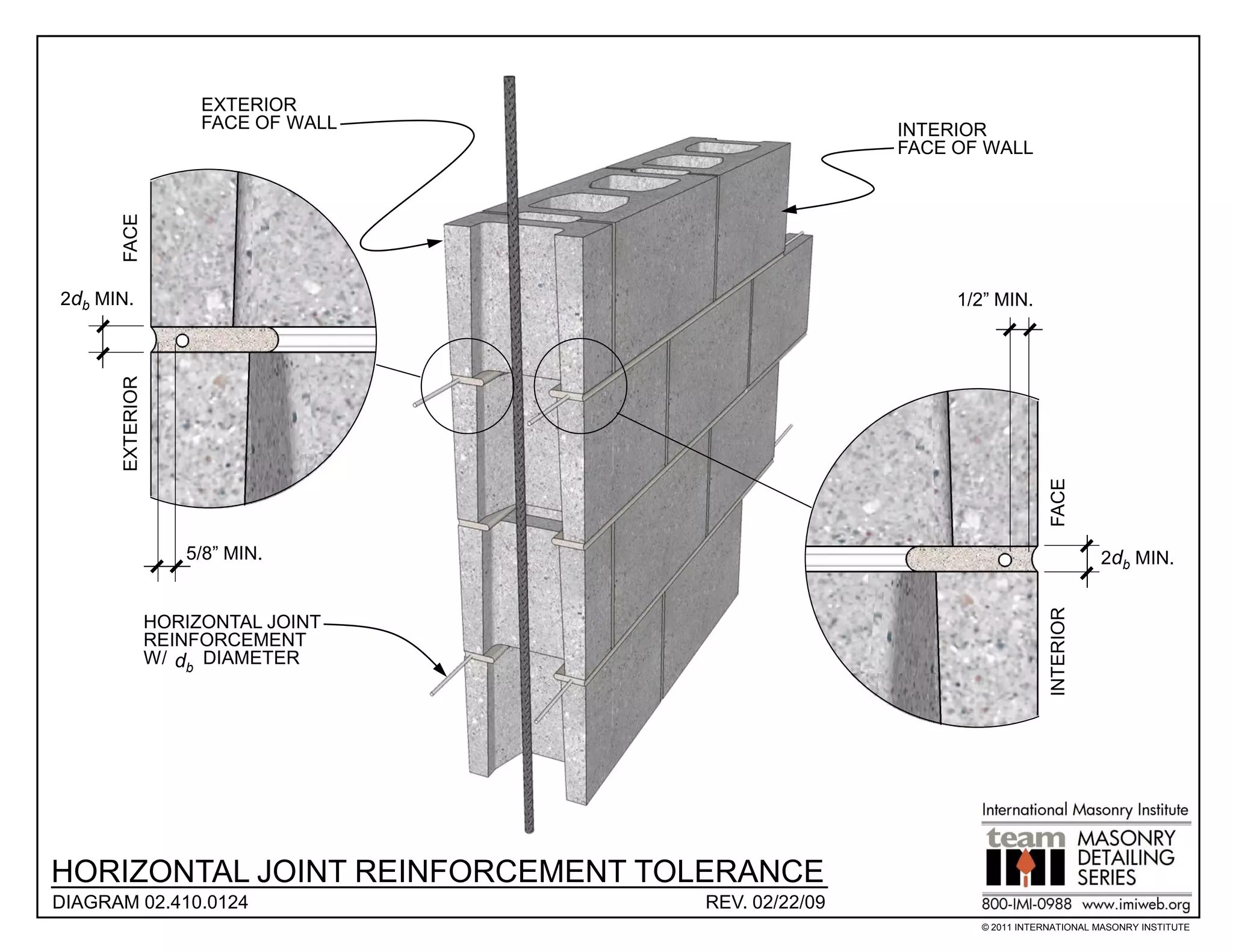 EXTERIOR
                      FACE OF WALL                   INTERIOR
                                                     FACE OF WALL
      FACE




2db MIN.                                                  1/2” MIN.
      EXTERIOR




                                                                        FACE
                    5/8” MIN.                                                      2db MIN.




                                                                        INTERIOR
                 HORIZONTAL JOINT
                 REINFORCEMENT
                 W/ db DIAMETER




HORIZONTAL JOINT REINFORCEMENT TOLERANCE
DIAGRAM 02.410.0124                  REV. 02/22/09
                                                            © 2011 INTERNATIONAL MASONRY INSTITUTE
 