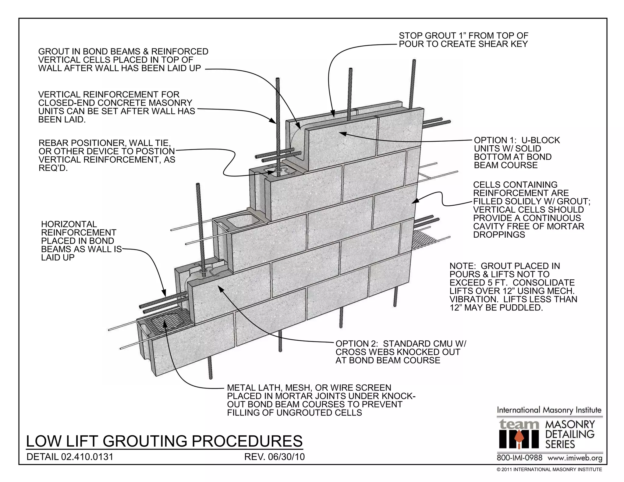 STOP GROUT 1” FROM TOP OF
                                                                     POUR TO CREATE SHEAR KEY
  GROUT IN BOND BEAMS & REINFORCED
  VERTICAL CELLS PLACED IN TOP OF
  WALL AFTER WALL HAS BEEN LAID UP


  VERTICAL REINFORCEMENT FOR
  CLOSED-END CONCRETE MASONRY
  UNITS CAN BE SET AFTER WALL HAS
  BEEN LAID.

  REBAR POSITIONER, WALL TIE,                                                        OPTION 1: U-BLOCK
  OR OTHER DEVICE TO POSTION                                                         UNITS W/ SOLID
  VERTICAL REINFORCEMENT, AS                                                         BOTTOM AT BOND
  REQ’D.                                                                             BEAM COURSE

                                                                                     CELLS CONTAINING
                                                                                     REINFORCEMENT ARE
                                                                                     FILLED SOLIDLY W/ GROUT;
                                                                                     VERTICAL CELLS SHOULD
                                                                                     PROVIDE A CONTINUOUS
   HORIZONTAL                                                                        CAVITY FREE OF MORTAR
   REINFORCEMENT                                                                     DROPPINGS
   PLACED IN BOND
   BEAMS AS WALL IS
   LAID UP
                                                                              NOTE: GROUT PLACED IN
                                                                              POURS & LIFTS NOT TO
                                                                              EXCEED 5 FT. CONSOLIDATE
                                                                              LIFTS OVER 12” USING MECH.
                                                                              VIBRATION. LIFTS LESS THAN
                                                                              12” MAY BE PUDDLED.



                                                         OPTION 2: STANDARD CMU W/
                                                         CROSS WEBS KNOCKED OUT
                                                         AT BOND BEAM COURSE


                                     METAL LATH, MESH, OR WIRE SCREEN
                                     PLACED IN MORTAR JOINTS UNDER KNOCK-
                                     OUT BOND BEAM COURSES TO PREVENT
                                     FILLING OF UNGROUTED CELLS


LOW LIFT GROUTING PROCEDURES
DETAIL 02.410.0131                      REV. 06/30/10
                                                                                         © 2011 INTERNATIONAL MASONRY INSTITUTE
 