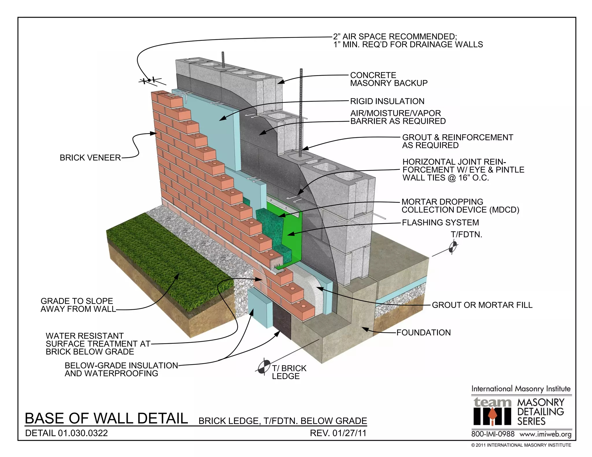 2” AIR SPACE RECOMMENDED;
                                                             1” MIN. REQ’D FOR DRAINAGE WALLS


                                                                 CONCRETE
                                                                 MASONRY BACKUP

                                                                 RIGID INSULATION
                                                                 AIR/MOISTURE/VAPOR
                                                                 BARRIER AS REQUIRED
                                                                           GROUT & REINFORCEMENT
                                                                           AS REQUIRED
       BRICK VENEER
                                                                           HORIZONTAL JOINT REIN-
                                                                           FORCEMENT W/ EYE & PINTLE
                                                                           WALL TIES @ 16” O.C.

                                                                           MORTAR DROPPING
                                                                           COLLECTION DEVICE (MDCD)
                                                                           FLASHING SYSTEM
                                                                                     T/FDTN.




   GRADE TO SLOPE                                                                 GROUT OR MORTAR FILL
   AWAY FROM WALL


    WATER RESISTANT                                                       FOUNDATION
    SURFACE TREATMENT AT
    BRICK BELOW GRADE
        BELOW-GRADE INSULATION                  T/ BRICK
        AND WATERPROOFING                       LEDGE




BASE OF WALL DETAIL              BRICK LEDGE, T/FDTN. BELOW GRADE
DETAIL 01.030.0322                                      REV. 01/27/11
                                                                                          © 2011 INTERNATIONAL MASONRY INSTITUTE
 