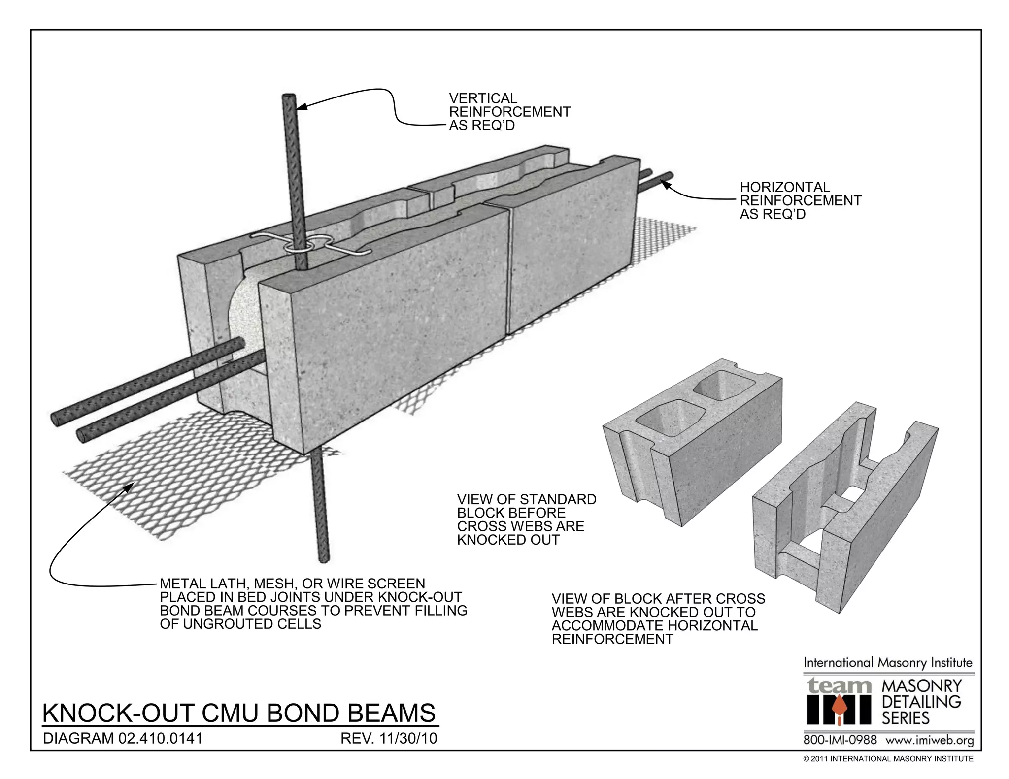 VERTICAL
                                                  REINFORCEMENT
                                                  AS REQ’D



                                                                                 HORIZONTAL
                                                                                 REINFORCEMENT
                                                                                 AS REQ’D




                                                  VIEW OF STANDARD
                                                  BLOCK BEFORE
                                                  CROSS WEBS ARE
                                                  KNOCKED OUT


             METAL LATH, MESH, OR WIRE SCREEN
             PLACED IN BED JOINTS UNDER KNOCK-OUT           VIEW OF BLOCK AFTER CROSS
             BOND BEAM COURSES TO PREVENT FILLING           WEBS ARE KNOCKED OUT TO
             OF UNGROUTED CELLS                             ACCOMMODATE HORIZONTAL
                                                            REINFORCEMENT




KNOCK-OUT CMU BOND BEAMS
DIAGRAM 02.410.0141               REV. 11/30/10
                                                                                        © 2011 INTERNATIONAL MASONRY INSTITUTE
 