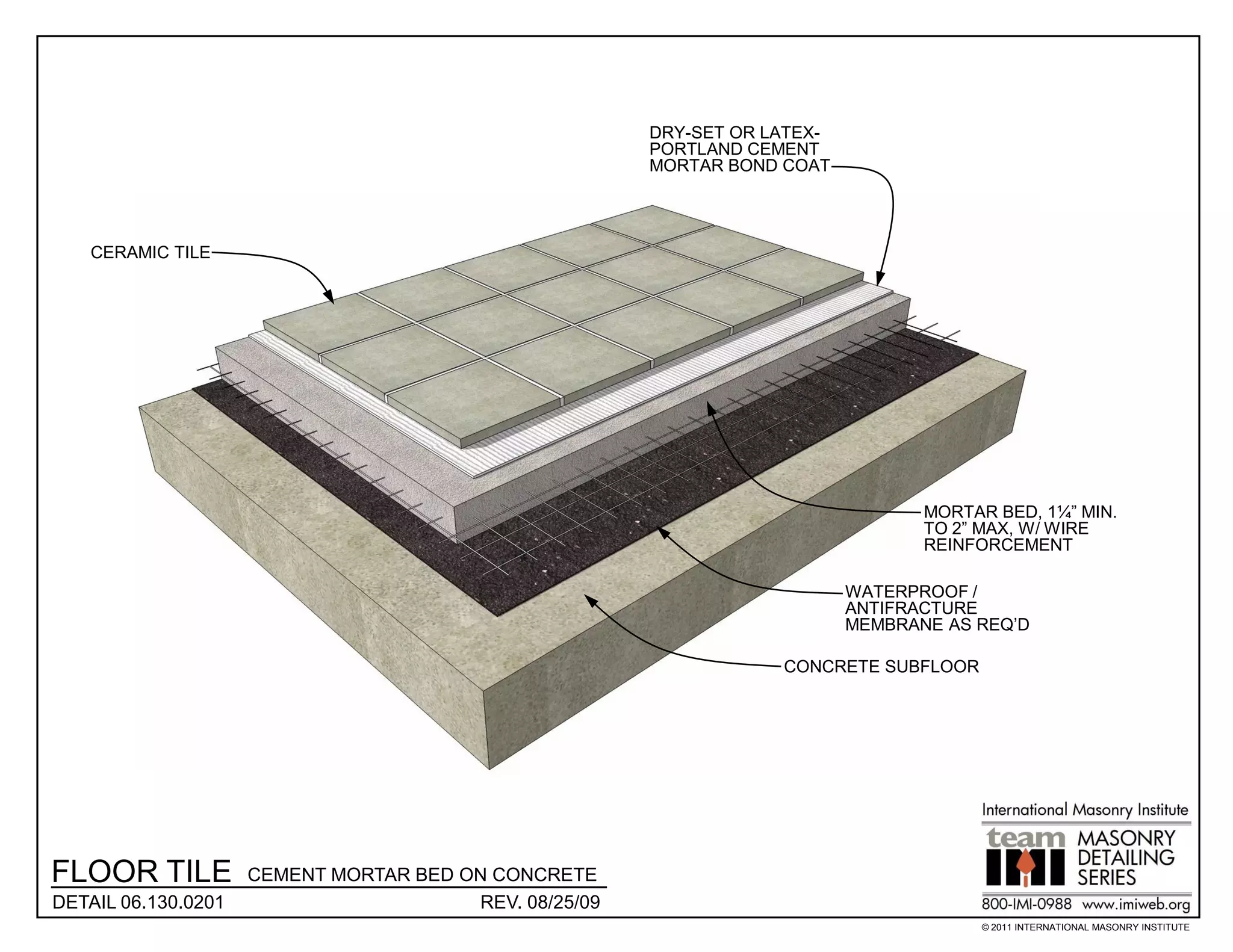 DRY-SET OR LATEX-
                                                        PORTLAND CEMENT
                                                        MORTAR BOND COAT




   CERAMIC TILE




                                                                                   MORTAR BED, 1¼” MIN.
                                                                                   TO 2” MAX, W/ WIRE
                                                                                   REINFORCEMENT

                                                                            WATERPROOF /
                                                                            ANTIFRACTURE
                                                                            MEMBRANE AS REQ’D

                                                                    CONCRETE SUBFLOOR




FLOOR TILE           CEMENT MORTAR BED ON CONCRETE
DETAIL 06.130.0201                      REV. 08/25/09
                                                                                         © 2011 INTERNATIONAL MASONRY INSTITUTE
 