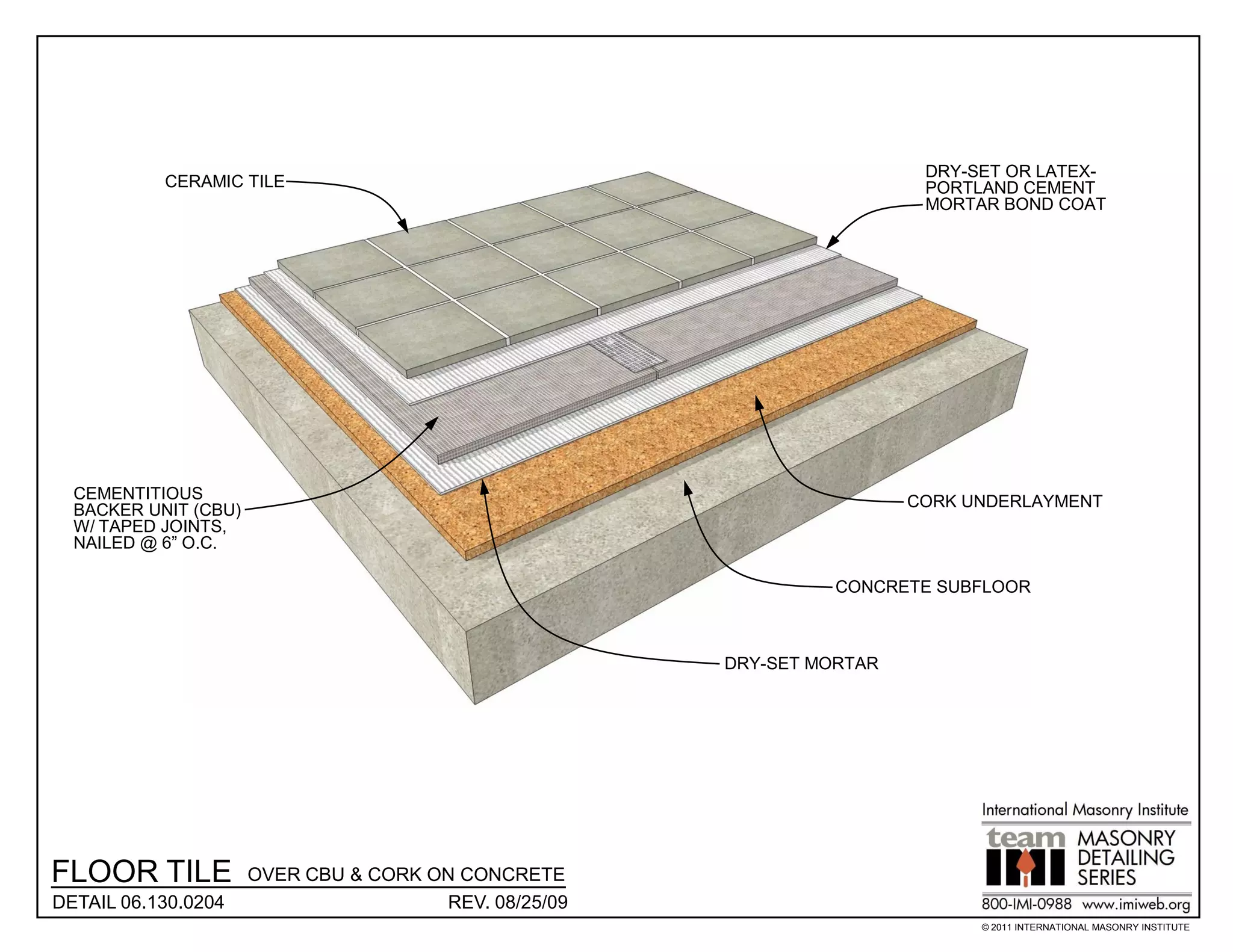 DRY-SET OR LATEX-
           CERAMIC TILE                                                  PORTLAND CEMENT
                                                                         MORTAR BOND COAT




  CEMENTITIOUS                                                          CORK UNDERLAYMENT
  BACKER UNIT (CBU)
  W/ TAPED JOINTS,
  NAILED @ 6” O.C.

                                                                 CONCRETE SUBFLOOR



                                                       DRY-SET MORTAR




FLOOR TILE            OVER CBU & CORK ON CONCRETE
DETAIL 06.130.0204                     REV. 08/25/09
                                                                              © 2011 INTERNATIONAL MASONRY INSTITUTE
 
