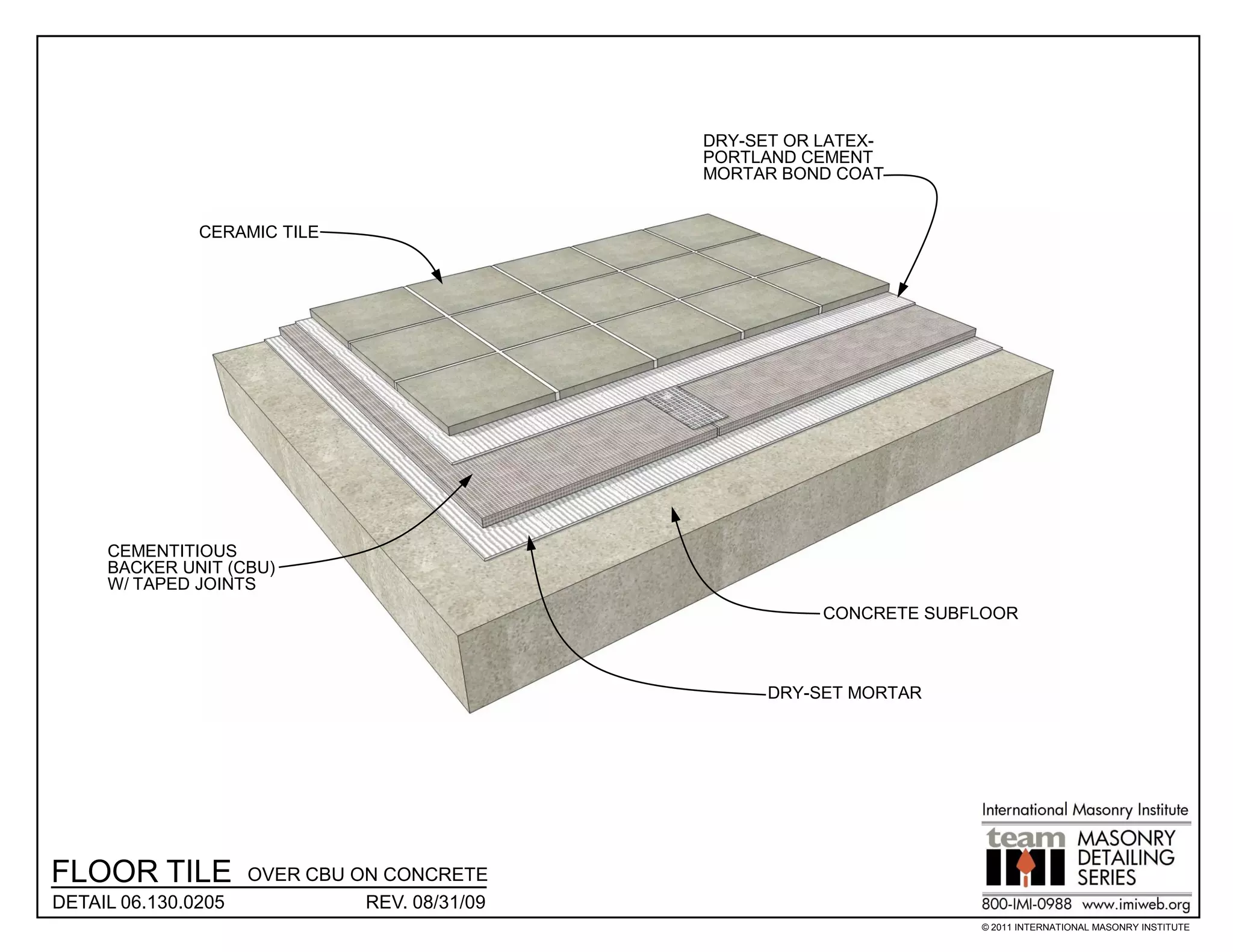 DRY-SET OR LATEX-
                                               PORTLAND CEMENT
                                               MORTAR BOND COAT


               CERAMIC TILE




     CEMENTITIOUS
     BACKER UNIT (CBU)
     W/ TAPED JOINTS
                                                          CONCRETE SUBFLOOR



                                                     DRY-SET MORTAR




FLOOR TILE           OVER CBU ON CONCRETE
DETAIL 06.130.0205             REV. 08/31/09
                                                                       © 2011 INTERNATIONAL MASONRY INSTITUTE
 