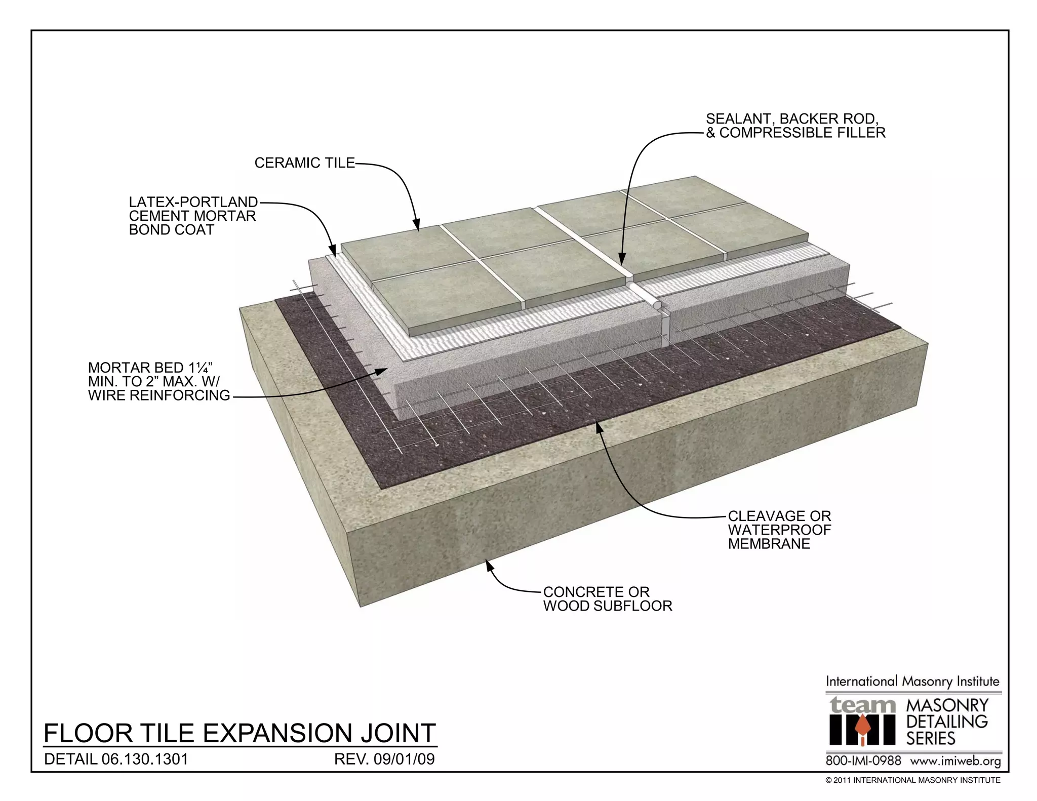 SEALANT, BACKER ROD,
                                                                   & COMPRESSIBLE FILLER

                          CERAMIC TILE

          LATEX-PORTLAND
          CEMENT MORTAR
          BOND COAT




     MORTAR BED 1¼”
     MIN. TO 2” MAX. W/
     WIRE REINFORCING




                                                                     CLEAVAGE OR
                                                                     WATERPROOF
                                                                     MEMBRANE


                                                   CONCRETE OR
                                                   WOOD SUBFLOOR




FLOOR TILE EXPANSION JOINT
DETAIL 06.130.1301                 REV. 09/01/09
                                                                                © 2011 INTERNATIONAL MASONRY INSTITUTE
 