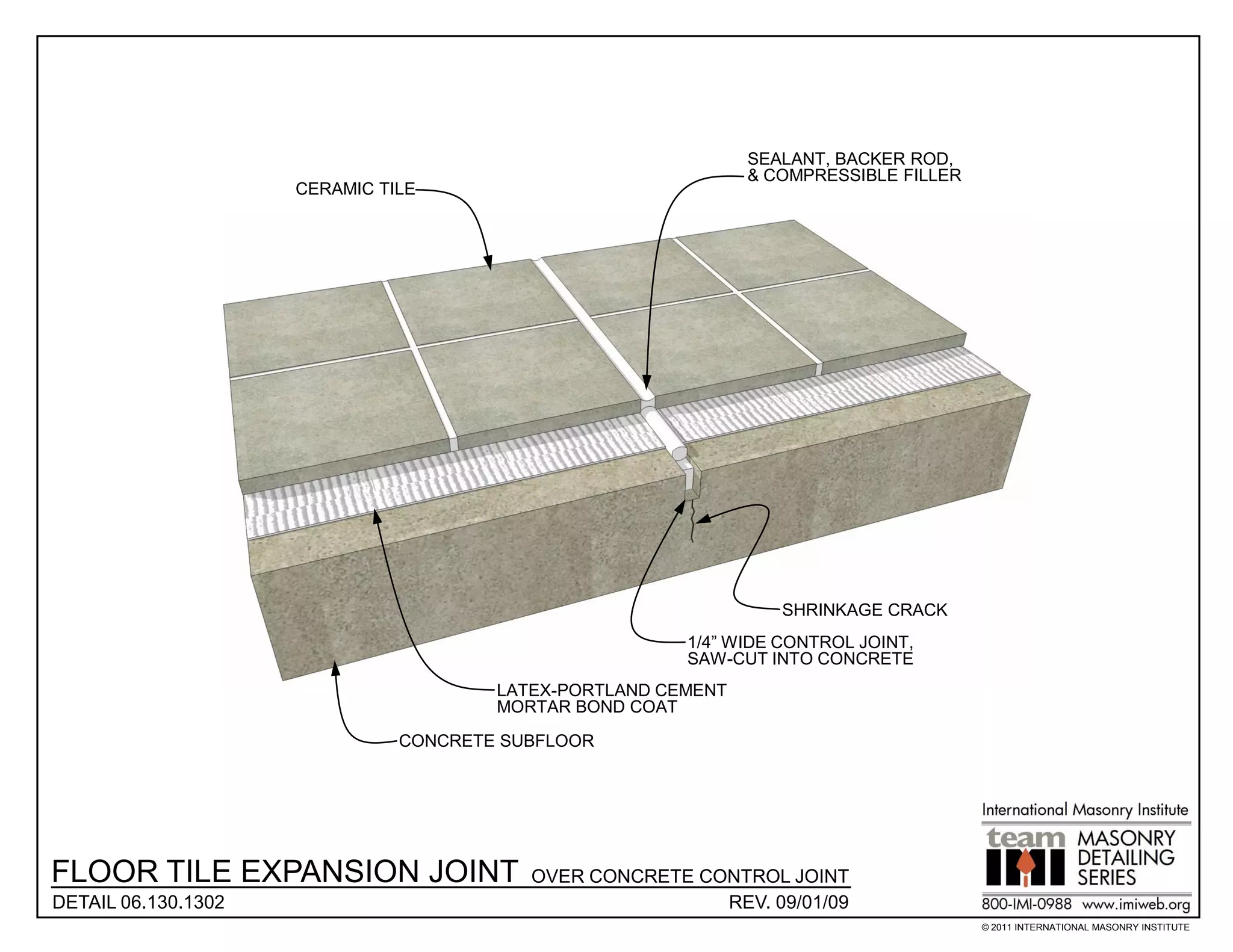 SEALANT, BACKER ROD,
                                                               & COMPRESSIBLE FILLER
                     CERAMIC TILE




                                                                  SHRINKAGE CRACK
                                                        1/4” WIDE CONTROL JOINT,
                                                        SAW-CUT INTO CONCRETE
                                       LATEX-PORTLAND CEMENT
                                       MORTAR BOND COAT
                               CONCRETE SUBFLOOR




FLOOR TILE EXPANSION JOINT                OVER CONCRETE CONTROL JOINT
DETAIL 06.130.1302                                        REV. 09/01/09
                                                                                       © 2011 INTERNATIONAL MASONRY INSTITUTE
 