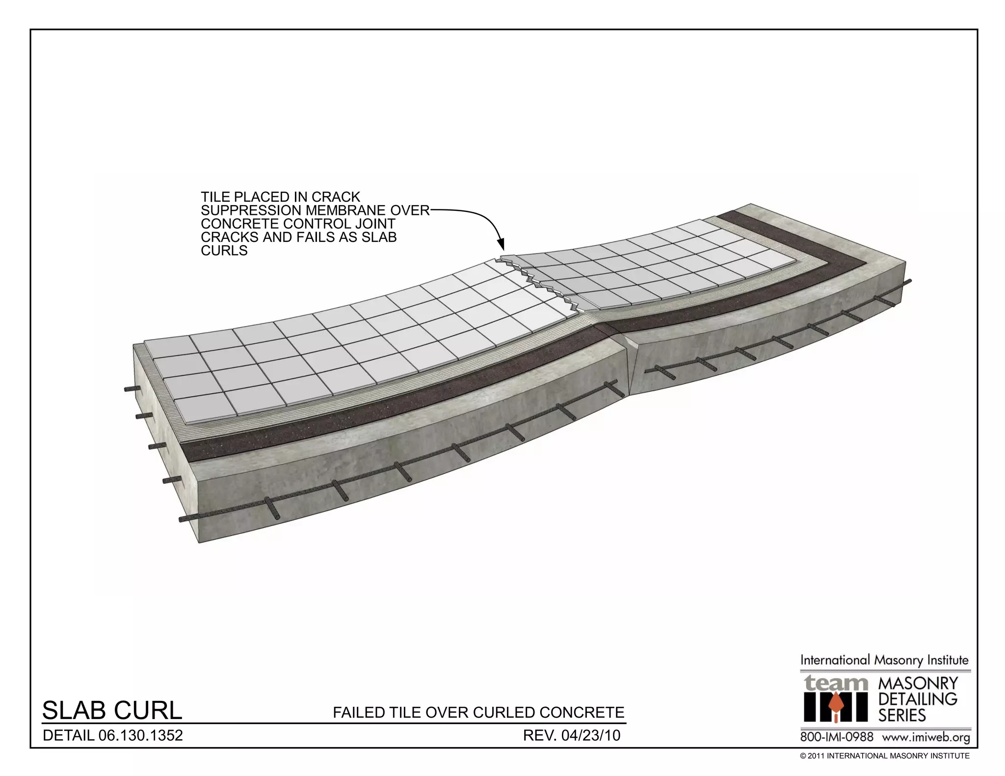 TILE PLACED IN CRACK
                     SUPPRESSION MEMBRANE OVER
                     CONCRETE CONTROL JOINT
                     CRACKS AND FAILS AS SLAB
                     CURLS




SLAB CURL                          FAILED TILE OVER CURLED CONCRETE
DETAIL 06.130.1352                                       REV. 04/23/10
                                                                         © 2011 INTERNATIONAL MASONRY INSTITUTE
 