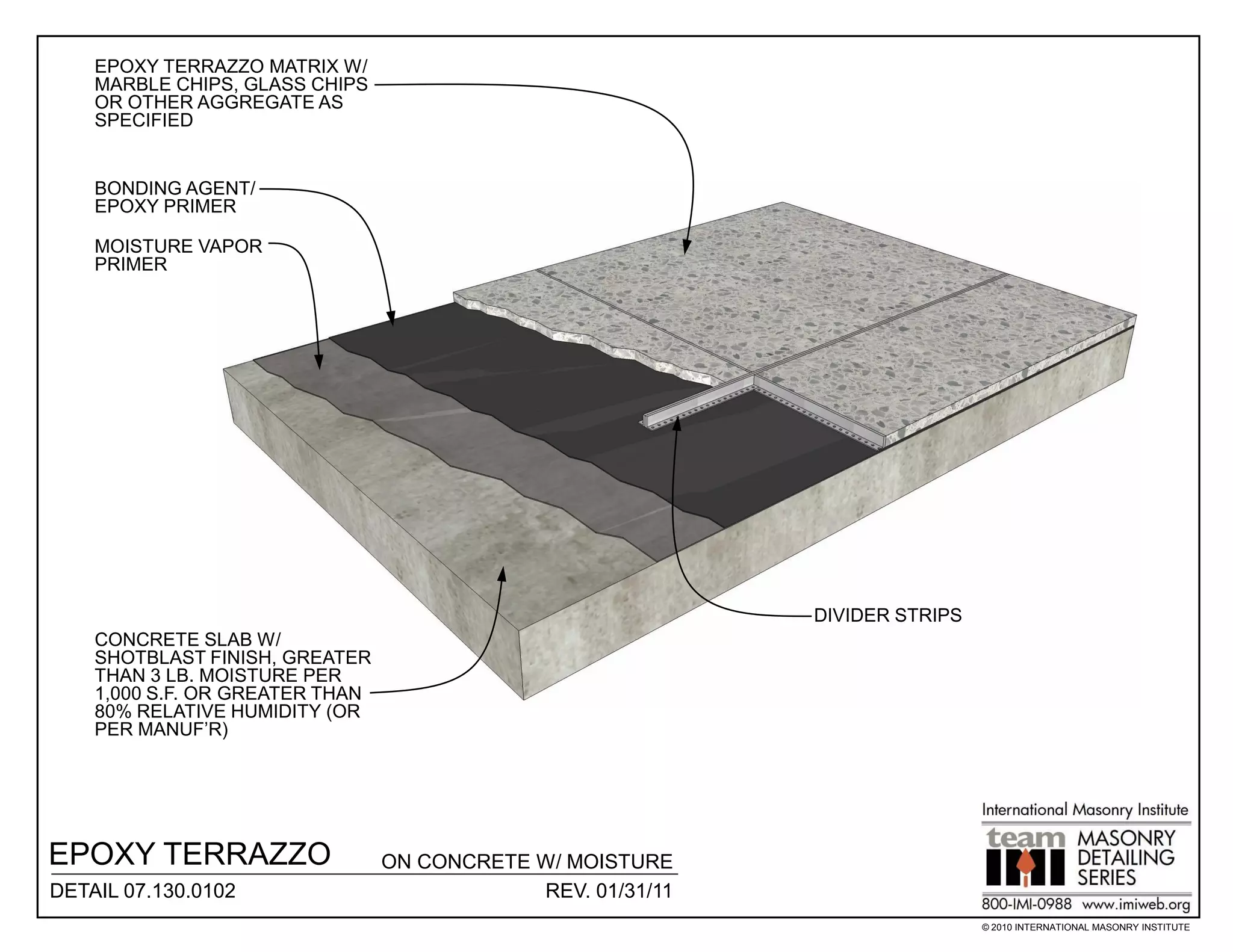 EPOXY TERRAZZO MATRIX W/
    MARBLE CHIPS, GLASS CHIPS
    OR OTHER AGGREGATE AS
    SPECIFIED


    BONDING AGENT/
    EPOXY PRIMER

    MOISTURE VAPOR
    PRIMER




                                                             DIVIDER STRIPS
    CONCRETE SLAB W/
    SHOTBLAST FINISH, GREATER
    THAN 3 LB. MOISTURE PER
    1,000 S.F. OR GREATER THAN
    80% RELATIVE HUMIDITY (OR
    PER MANUF’R)




EPOXY TERRAZZO                   ON CONCRETE W/ MOISTURE
DETAIL 07.130.0102                           REV. 01/31/11
                                                                              © 2010 INTERNATIONAL MASONRY INSTITUTE
 