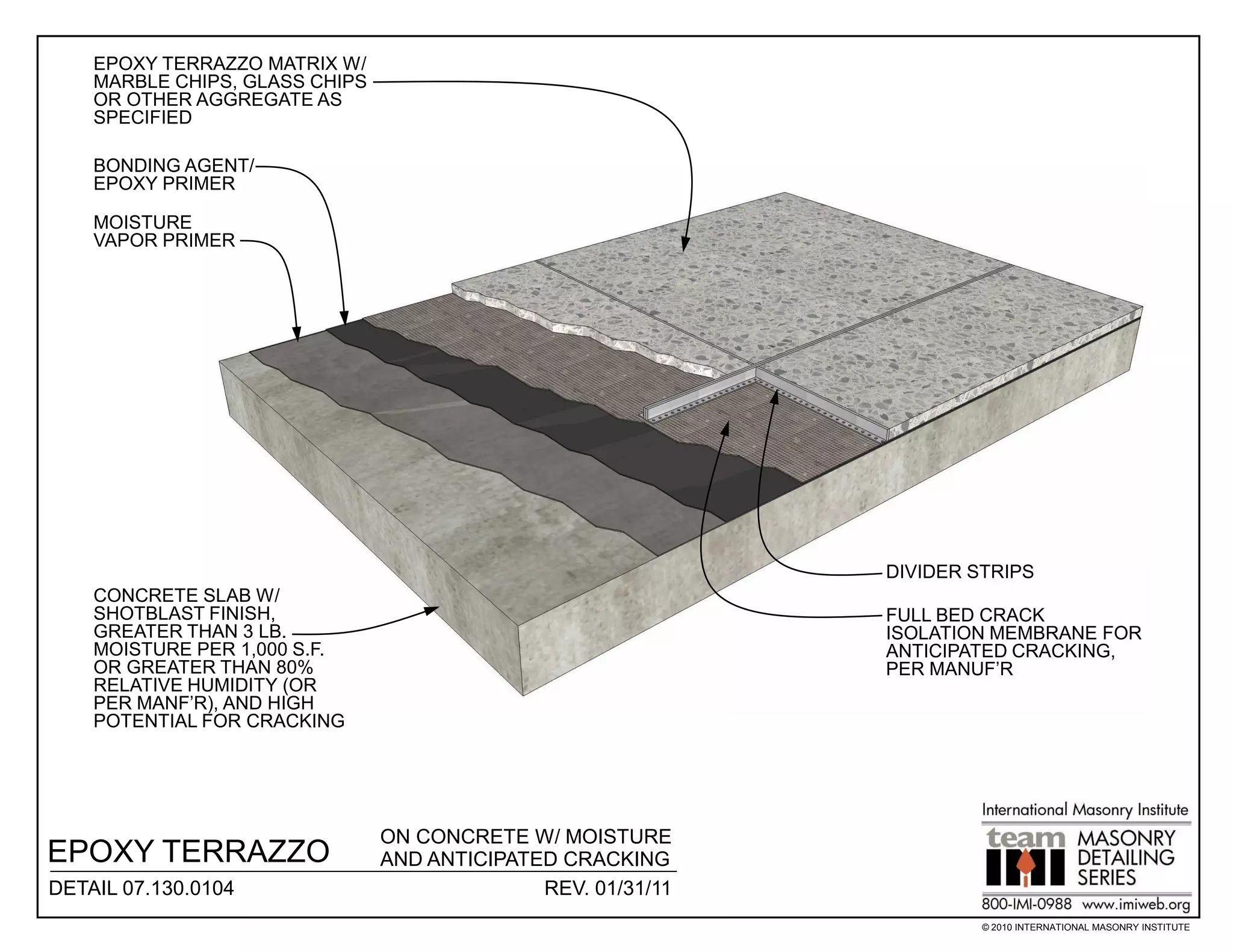EPOXY TERRAZZO MATRIX W/
    MARBLE CHIPS, GLASS CHIPS
    OR OTHER AGGREGATE AS
    SPECIFIED

    BONDING AGENT/
    EPOXY PRIMER

    MOISTURE
    VAPOR PRIMER




                                                              DIVIDER STRIPS
    CONCRETE SLAB W/
    SHOTBLAST FINISH,                                         FULL BED CRACK
    GREATER THAN 3 LB.                                        ISOLATION MEMBRANE FOR
    MOISTURE PER 1,000 S.F.                                   ANTICIPATED CRACKING,
    OR GREATER THAN 80%                                       PER MANUF’R
    RELATIVE HUMIDITY (OR
    PER MANF’R), AND HIGH
    POTENTIAL FOR CRACKING




                                ON CONCRETE W/ MOISTURE
EPOXY TERRAZZO                  AND ANTICIPATED CRACKING
DETAIL 07.130.0104                            REV. 01/31/11
                                                                       © 2010 INTERNATIONAL MASONRY INSTITUTE
 