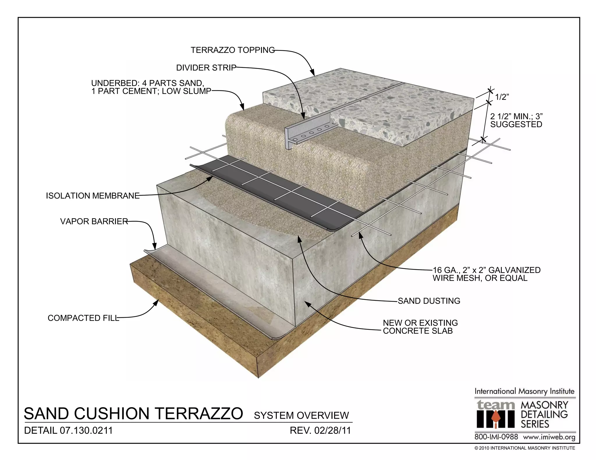 TERRAZZO TOPPING

                             DIVIDER STRIP
             UNDERBED: 4 PARTS SAND,
             1 PART CEMENT; LOW SLUMP
                                                                                             1/2”

                                                                                           2 1/2” MIN.; 3”
                                                                                           SUGGESTED




    ISOLATION MEMBRANE


       VAPOR BARRIER




                                                                            16 GA., 2” x 2” GALVANIZED
                                                                            WIRE MESH, OR EQUAL

                                                                     SAND DUSTING

    COMPACTED FILL
                                                                   NEW OR EXISTING
                                                                   CONCRETE SLAB




SAND CUSHION TERRAZZO                        SYSTEM OVERVIEW
DETAIL 07.130.0211                                 REV. 02/28/11
                                                                                      © 2010 INTERNATIONAL MASONRY INSTITUTE
 