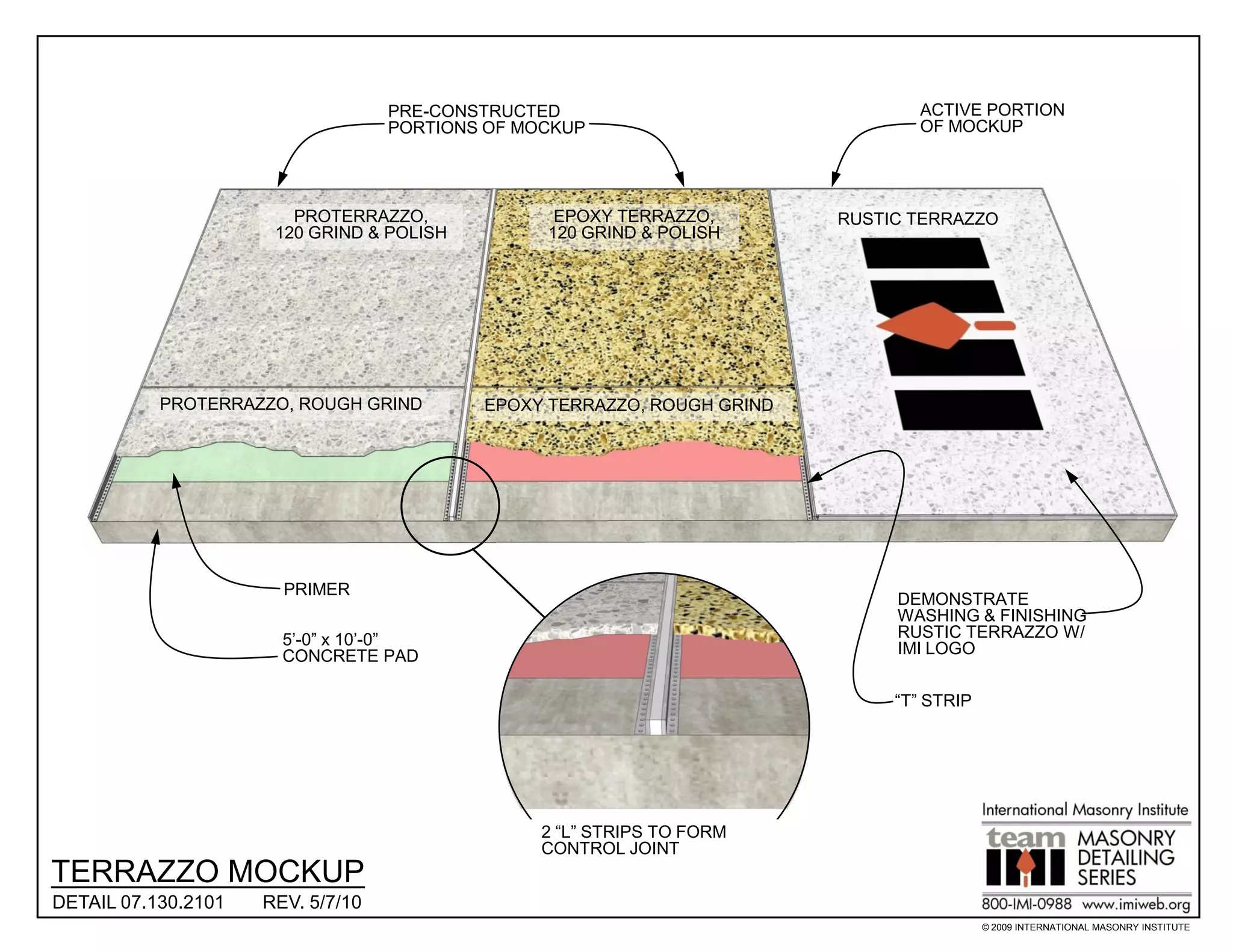 PRE-CONSTRUCTED                              ACTIVE PORTION
                                   PORTIONS OF MOCKUP                           OF MOCKUP




                        PROTERRAZZO,              EPOXY TERRAZZO,        RUSTIC TERRAZZO
                      120 GRIND & POLISH         120 GRIND & POLISH




           PROTERRAZZO, ROUGH GRIND        EPOXY TERRAZZO, ROUGH GRIND




                       PRIMER
                                                                              DEMONSTRATE
                                                                              WASHING & FINISHING
                       5’-0” x 10’-0”                                         RUSTIC TERRAZZO W/
                       CONCRETE PAD                                           IMI LOGO


                                                                              “T” STRIP




                                                2 “L” STRIPS TO FORM
                                                CONTROL JOINT
TERRAZZO MOCKUP
DETAIL 07.130.2101   REV. 5/7/10
                                                                                          © 2009 INTERNATIONAL MASONRY INSTITUTE
 