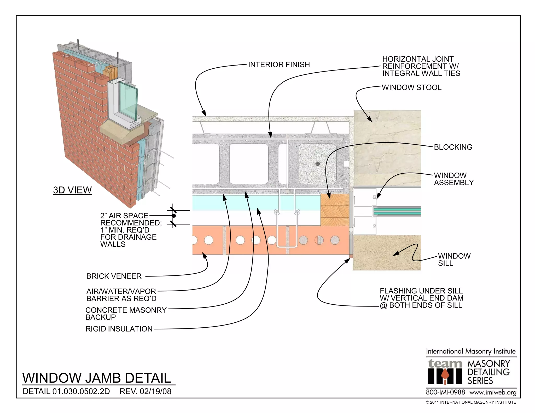 HORIZONTAL JOINT
                                        INTERIOR FINISH   REINFORCEMENT W/
                                                          INTEGRAL WALL TIES
                                                          WINDOW STOOL




                                                                       BLOCKING


                                                                       WINDOW
                                                                       ASSEMBLY
       3D VIEW

                  2” AIR SPACE
                  RECOMMENDED;
                  1” MIN. REQ’D
                  FOR DRAINAGE
                  WALLS
                                                                         WINDOW
                                                                         SILL
               BRICK VENEER

               AIR/WATER/VAPOR                            FLASHING UNDER SILL
               BARRIER AS REQ’D                           W/ VERTICAL END DAM
                                                          @ BOTH ENDS OF SILL
               CONCRETE MASONRY
               BACKUP
               RIGID INSULATION




WINDOW JAMB DETAIL
DETAIL 01.030.0502.2D   REV. 02/19/08
                                                                    © 2011 INTERNATIONAL MASONRY INSTITUTE
 