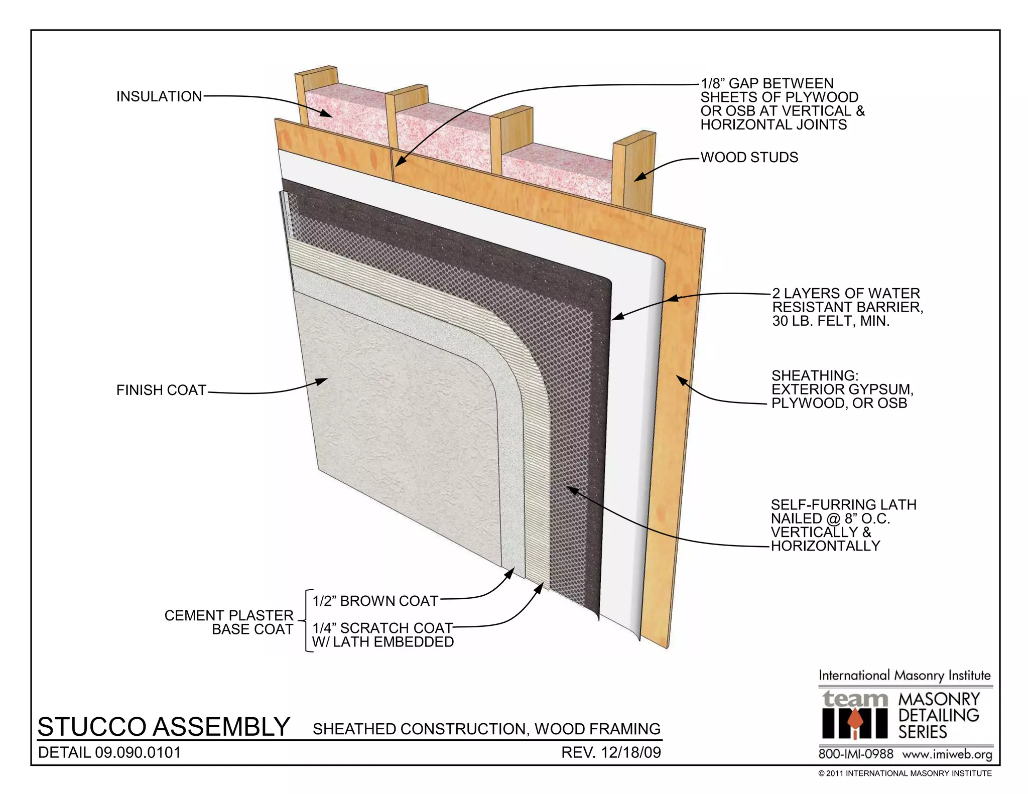 1/8” GAP BETWEEN
         INSULATION                                                      SHEETS OF PLYWOOD
                                                                         OR OSB AT VERTICAL &
                                                                         HORIZONTAL JOINTS

                                                                         WOOD STUDS




                                                                                 2 LAYERS OF WATER
                                                                                 RESISTANT BARRIER,
                                                                                 30 LB. FELT, MIN.


                                                                                 SHEATHING:
         FINISH COAT                                                             EXTERIOR GYPSUM,
                                                                                 PLYWOOD, OR OSB




                                                                                 SELF-FURRING LATH
                                                                                 NAILED @ 8” O.C.
                                                                                 VERTICALLY &
                                                                                 HORIZONTALLY


                                1/2” BROWN COAT
               CEMENT PLASTER
                    BASE COAT   1/4” SCRATCH COAT
                                W/ LATH EMBEDDED




STUCCO ASSEMBLY                 SHEATHED CONSTRUCTION, WOOD FRAMING
DETAIL 09.090.0101                                       REV. 12/18/09
                                                                                       © 2011 INTERNATIONAL MASONRY INSTITUTE
 