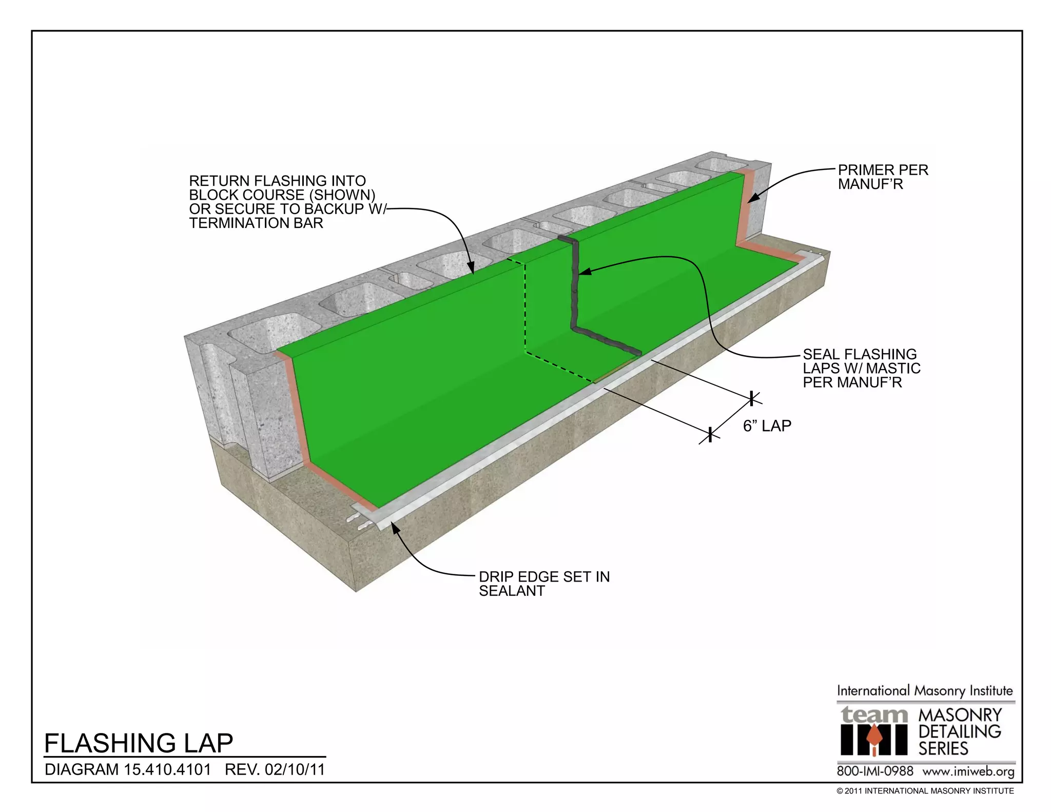 PRIMER PER
                RETURN FLASHING INTO                                     MANUF’R
                BLOCK COURSE (SHOWN)
                OR SECURE TO BACKUP W/
                TERMINATION BAR




                                                                     SEAL FLASHING
                                                                     LAPS W/ MASTIC
                                                                     PER MANUF’R


                                                            6” LAP




                                         DRIP EDGE SET IN
                                         SEALANT




FLASHING LAP
DIAGRAM 15.410.4101 REV. 02/10/11
                                                                         © 2011 INTERNATIONAL MASONRY INSTITUTE
 