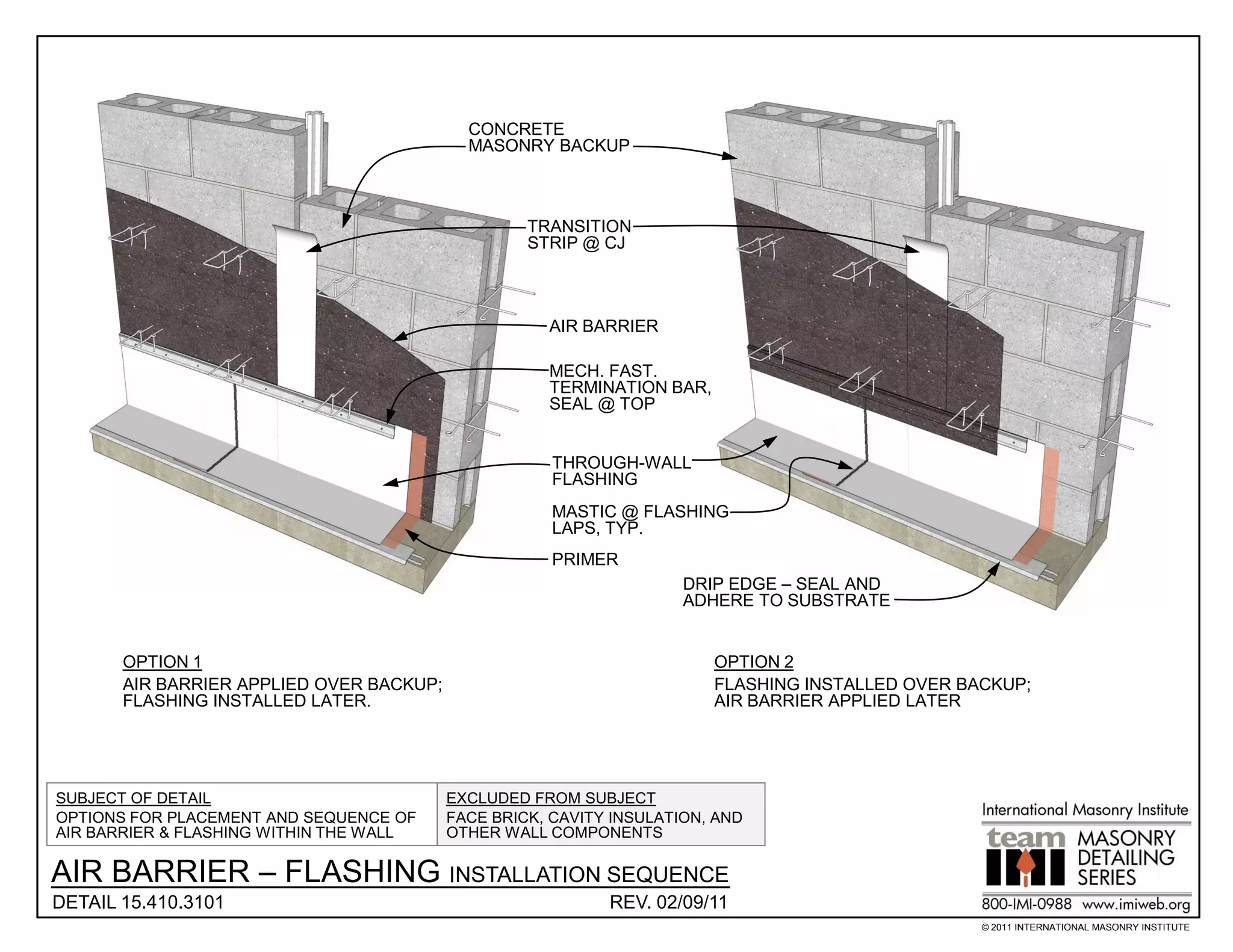 CONCRETE
                                            MASONRY BACKUP



                                                   TRANSITION
                                                   STRIP @ CJ



                                                     AIR BARRIER

                                                     MECH. FAST.
                                                     TERMINATION BAR,
                                                     SEAL @ TOP


                                                      THROUGH-WALL
                                                      FLASHING
                                                      MASTIC @ FLASHING
                                                      LAPS, TYP.
                                                      PRIMER
                                                                     DRIP EDGE – SEAL AND
                                                                     ADHERE TO SUBSTRATE


       OPTION 1                                                         OPTION 2
       AIR BARRIER APPLIED OVER BACKUP;                                 FLASHING INSTALLED OVER BACKUP;
       FLASHING INSTALLED LATER.                                        AIR BARRIER APPLIED LATER




SUBJECT OF DETAIL                         EXCLUDED FROM SUBJECT
OPTIONS FOR PLACEMENT AND SEQUENCE OF     FACE BRICK, CAVITY INSULATION, AND
AIR BARRIER & FLASHING WITHIN THE WALL    OTHER WALL COMPONENTS

AIR BARRIER – FLASHING INSTALLATION SEQUENCE
DETAIL 15.410.3101                                          REV. 02/09/11
                                                                                                  © 2011 INTERNATIONAL MASONRY INSTITUTE
 