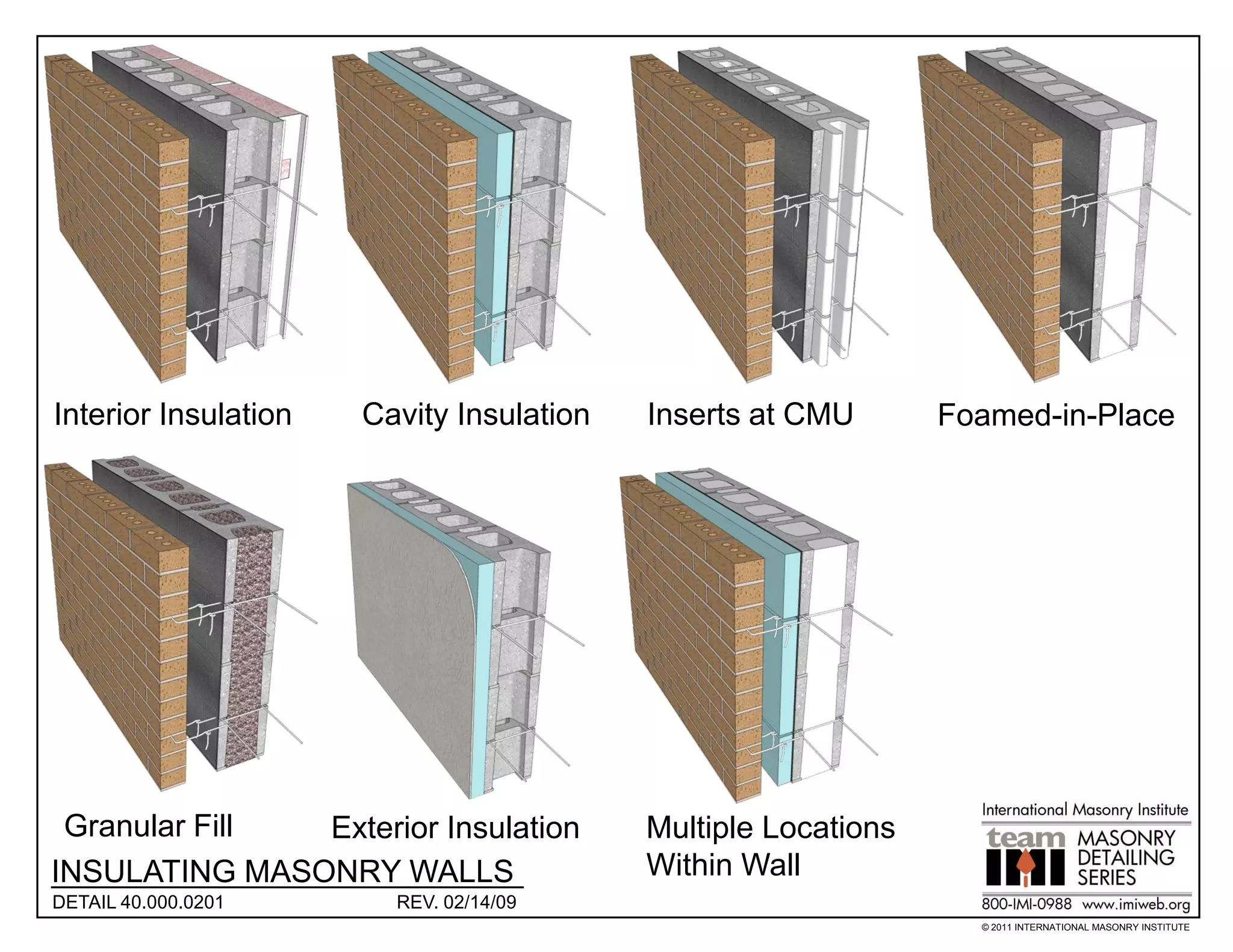 Interior Insulation   Cavity Insulation   Inserts at CMU       Foamed-in-Place




 Granular Fill Exterior Insulation        Multiple Locations
INSULATING MASONRY WALLS                  Within Wall
DETAIL 40.000.0201      REV. 02/14/09
                                                                 © 2011 INTERNATIONAL MASONRY INSTITUTE
 