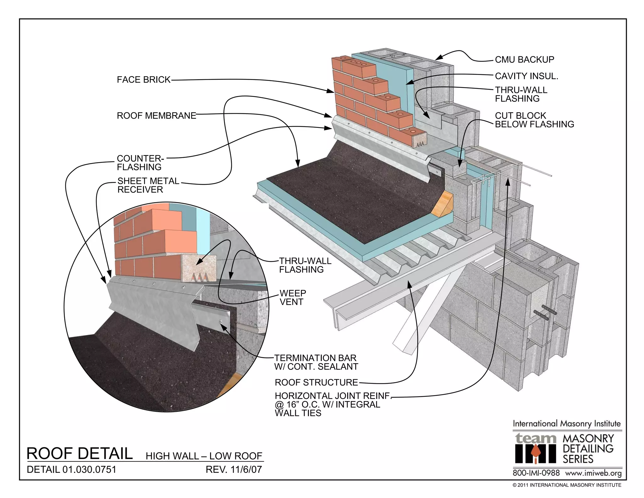 CMU BACKUP

                     FACE BRICK                                               CAVITY INSUL.
                                                                              THRU-WALL
                                                                              FLASHING
                     ROOF MEMBRANE                                            CUT BLOCK
                                                                              BELOW FLASHING


                     COUNTER-
                     FLASHING
                     SHEET METAL
                     RECEIVER




                                                    THRU-WALL
                                                    FLASHING

                                                     WEEP
                                                     VENT




                                                    TERMINATION BAR
                                                    W/ CONT. SEALANT
                                                    ROOF STRUCTURE
                                                    HORIZONTAL JOINT REINF.
                                                    @ 16” O.C. W/ INTEGRAL
                                                    WALL TIES



ROOF DETAIL               HIGH WALL – LOW ROOF
DETAIL 01.030.0751                   REV. 11/6/07
                                                                                 © 2011 INTERNATIONAL MASONRY INSTITUTE
 