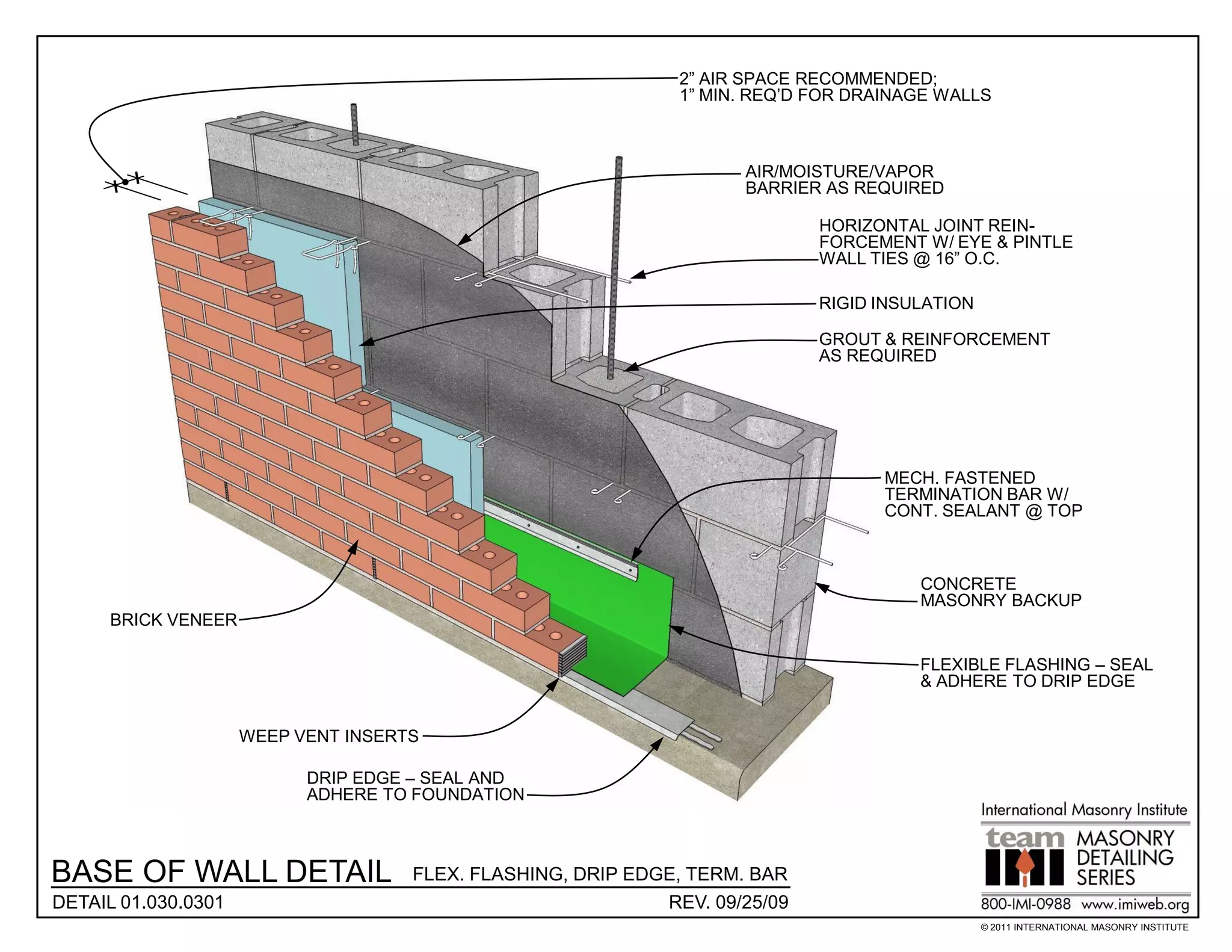 2” AIR SPACE RECOMMENDED;
                                                               1” MIN. REQ’D FOR DRAINAGE WALLS



                                                                     AIR/MOISTURE/VAPOR
                                                                     BARRIER AS REQUIRED

                                                                             HORIZONTAL JOINT REIN-
                                                                             FORCEMENT W/ EYE & PINTLE
                                                                             WALL TIES @ 16” O.C.

                                                                             RIGID INSULATION

                                                                             GROUT & REINFORCEMENT
                                                                             AS REQUIRED




                                                                                    MECH. FASTENED
                                                                                    TERMINATION BAR W/
                                                                                    CONT. SEALANT @ TOP



                                                                                       CONCRETE
                                                                                       MASONRY BACKUP
      BRICK VENEER

                                                                                       FLEXIBLE FLASHING – SEAL
                                                                                       & ADHERE TO DRIP EDGE


                     WEEP VENT INSERTS

                           DRIP EDGE – SEAL AND
                           ADHERE TO FOUNDATION



BASE OF WALL DETAIL                  FLEX. FLASHING, DRIP EDGE, TERM. BAR
DETAIL 01.030.0301                                           REV. 09/25/09
                                                                                                © 2011 INTERNATIONAL MASONRY INSTITUTE
 