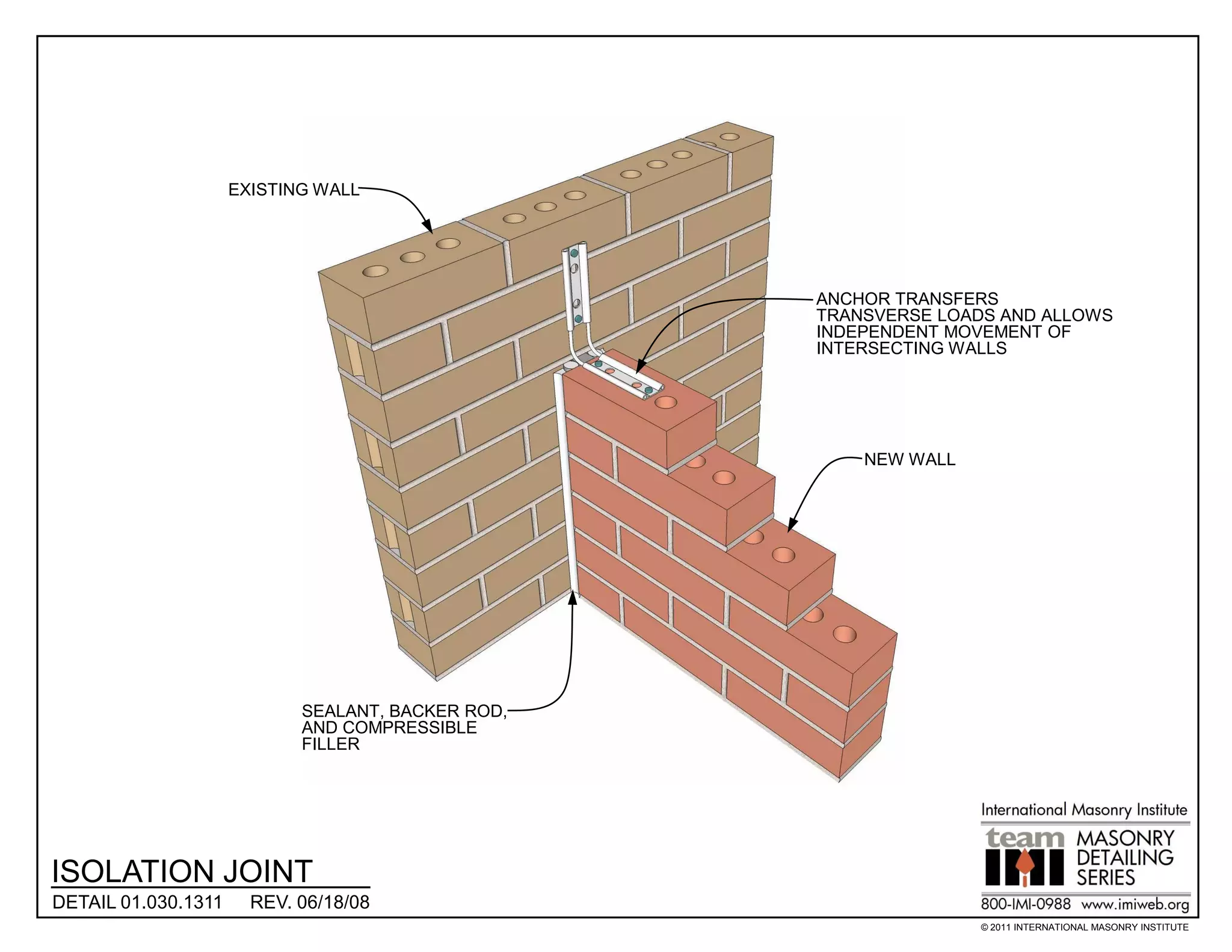EXISTING WALL




                                                   ANCHOR TRANSFERS
                                                   TRANSVERSE LOADS AND ALLOWS
                                                   INDEPENDENT MOVEMENT OF
                                                   INTERSECTING WALLS




                                                       NEW WALL




                            SEALANT, BACKER ROD,
                            AND COMPRESSIBLE
                            FILLER




ISOLATION JOINT
DETAIL 01.030.1311     REV. 06/18/08
                                                                  © 2011 INTERNATIONAL MASONRY INSTITUTE
 
