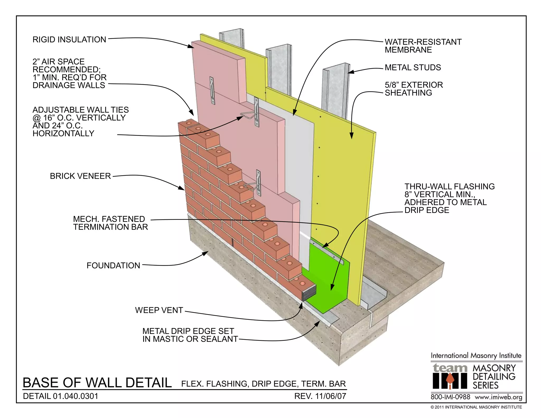 RIGID INSULATION                                                           WATER-RESISTANT
                                                                             MEMBRANE
  2” AIR SPACE
  RECOMMENDED;                                                               METAL STUDS
  1” MIN. REQ’D FOR
  DRAINAGE WALLS                                                             5/8” EXTERIOR
                                                                             SHEATHING

  ADJUSTABLE WALL TIES
  @ 16” O.C. VERTICALLY
  AND 24” O.C.
  HORIZONTALLY




      BRICK VENEER
                                                                                 THRU-WALL FLASHING
                                                                                 8” VERTICAL MIN.,
                                                                                 ADHERED TO METAL
                                                                                 DRIP EDGE
           MECH. FASTENED
           TERMINATION BAR



               FOUNDATION




                          WEEP VENT

                            METAL DRIP EDGE SET
                            IN MASTIC OR SEALANT




BASE OF WALL DETAIL                 FLEX. FLASHING, DRIP EDGE, TERM. BAR
DETAIL 01.040.0301                                           REV. 11/06/07
                                                                                       © 2011 INTERNATIONAL MASONRY INSTITUTE
 