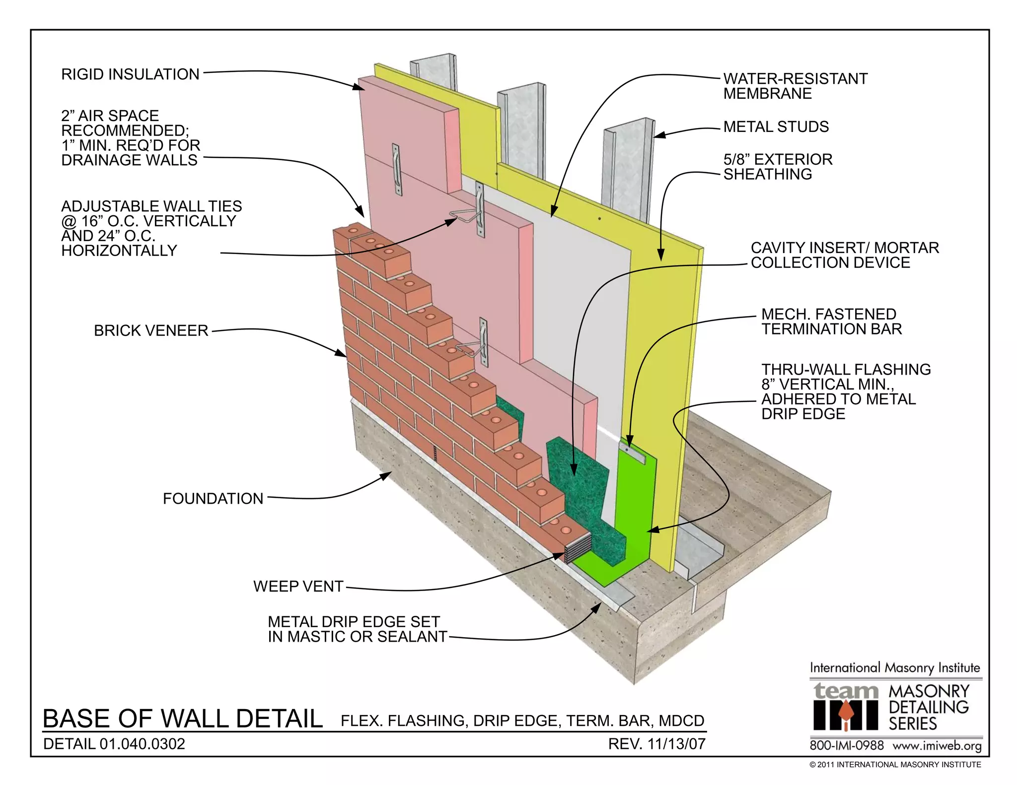 RIGID INSULATION                                                                 WATER-RESISTANT
                                                                                   MEMBRANE
  2” AIR SPACE
  RECOMMENDED;                                                                     METAL STUDS
  1” MIN. REQ’D FOR
  DRAINAGE WALLS                                                                   5/8” EXTERIOR
                                                                                   SHEATHING

  ADJUSTABLE WALL TIES
  @ 16” O.C. VERTICALLY
  AND 24” O.C.
  HORIZONTALLY                                                                        CAVITY INSERT/ MORTAR
                                                                                      COLLECTION DEVICE


                                                                                       MECH. FASTENED
      BRICK VENEER                                                                     TERMINATION BAR

                                                                                       THRU-WALL FLASHING
                                                                                       8” VERTICAL MIN.,
                                                                                       ADHERED TO METAL
                                                                                       DRIP EDGE




               FOUNDATION




                          WEEP VENT

                            METAL DRIP EDGE SET
                            IN MASTIC OR SEALANT




BASE OF WALL DETAIL                 FLEX. FLASHING, DRIP EDGE, TERM. BAR, MDCD
DETAIL 01.040.0302                                                 REV. 11/13/07
                                                                                             © 2011 INTERNATIONAL MASONRY INSTITUTE
 