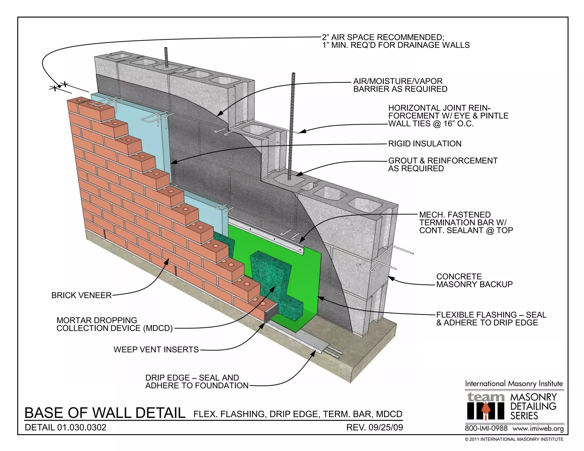 2” AIR SPACE RECOMMENDED;
                                                              1” MIN. REQ’D FOR DRAINAGE WALLS



                                                                     AIR/MOISTURE/VAPOR
                                                                     BARRIER AS REQUIRED

                                                                            HORIZONTAL JOINT REIN-
                                                                            FORCEMENT W/ EYE & PINTLE
                                                                            WALL TIES @ 16” O.C.

                                                                            RIGID INSULATION

                                                                            GROUT & REINFORCEMENT
                                                                            AS REQUIRED




                                                                                   MECH. FASTENED
                                                                                   TERMINATION BAR W/
                                                                                   CONT. SEALANT @ TOP




                                                                                      CONCRETE
                                                                                      MASONRY BACKUP
     BRICK VENEER

                                                                                      FLEXIBLE FLASHING – SEAL
       MORTAR DROPPING                                                                & ADHERE TO DRIP EDGE
       COLLECTION DEVICE (MDCD)

                     WEEP VENT INSERTS


                           DRIP EDGE – SEAL AND
                           ADHERE TO FOUNDATION


BASE OF WALL DETAIL                 FLEX. FLASHING, DRIP EDGE, TERM. BAR, MDCD
DETAIL 01.030.0302                                                 REV. 09/25/09
                                                                                               © 2011 INTERNATIONAL MASONRY INSTITUTE
 