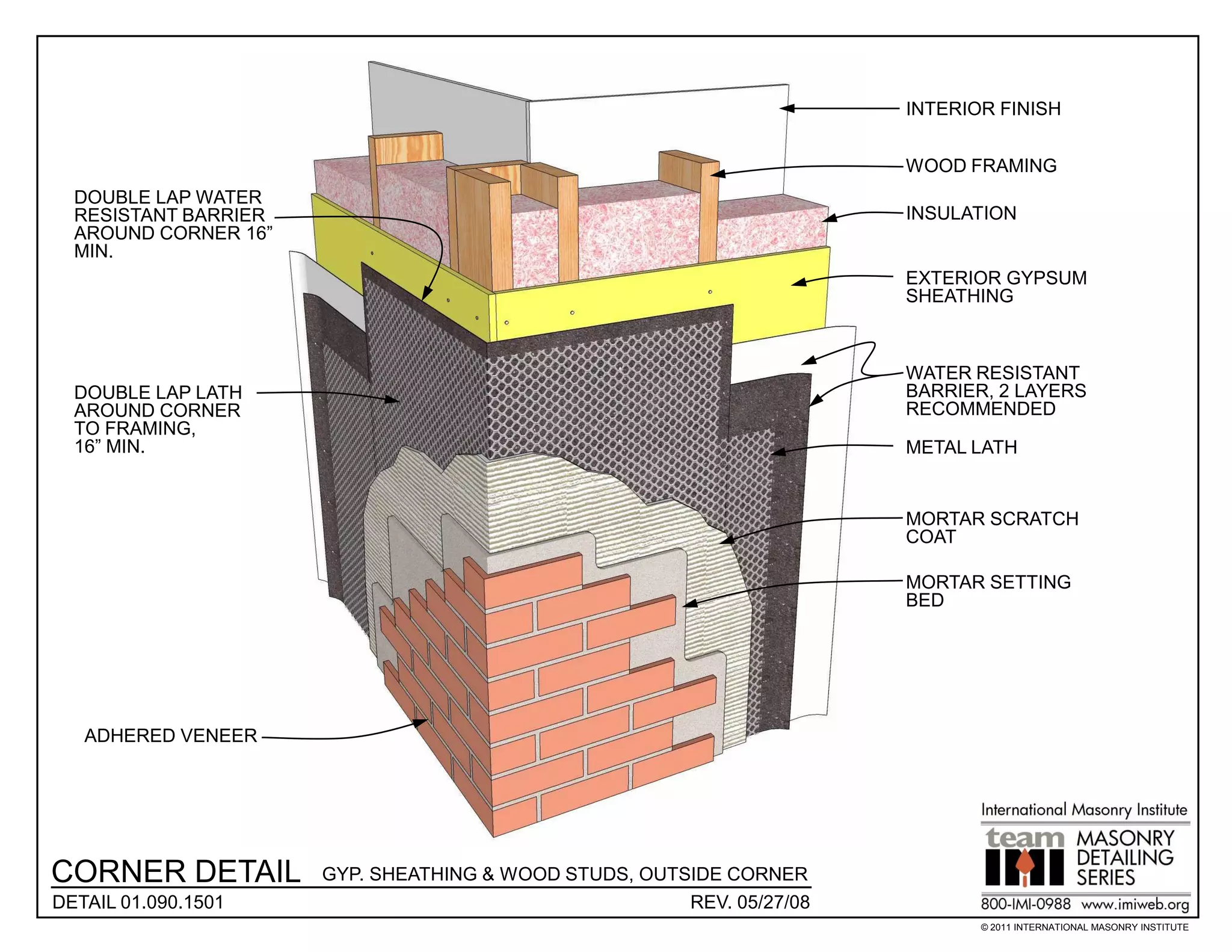 INTERIOR FINISH


                                                                       WOOD FRAMING
  DOUBLE LAP WATER
  RESISTANT BARRIER                                                    INSULATION
  AROUND CORNER 16”
  MIN.
                                                                       EXTERIOR GYPSUM
                                                                       SHEATHING



                                                                       WATER RESISTANT
  DOUBLE LAP LATH                                                      BARRIER, 2 LAYERS
  AROUND CORNER                                                        RECOMMENDED
  TO FRAMING,
  16” MIN.                                                             METAL LATH


                                                                       MORTAR SCRATCH
                                                                       COAT

                                                                       MORTAR SETTING
                                                                       BED




   ADHERED VENEER




CORNER DETAIL         GYP. SHEATHING & WOOD STUDS, OUTSIDE CORNER
DETAIL 01.090.1501                                     REV. 05/27/08
                                                                              © 2011 INTERNATIONAL MASONRY INSTITUTE
 