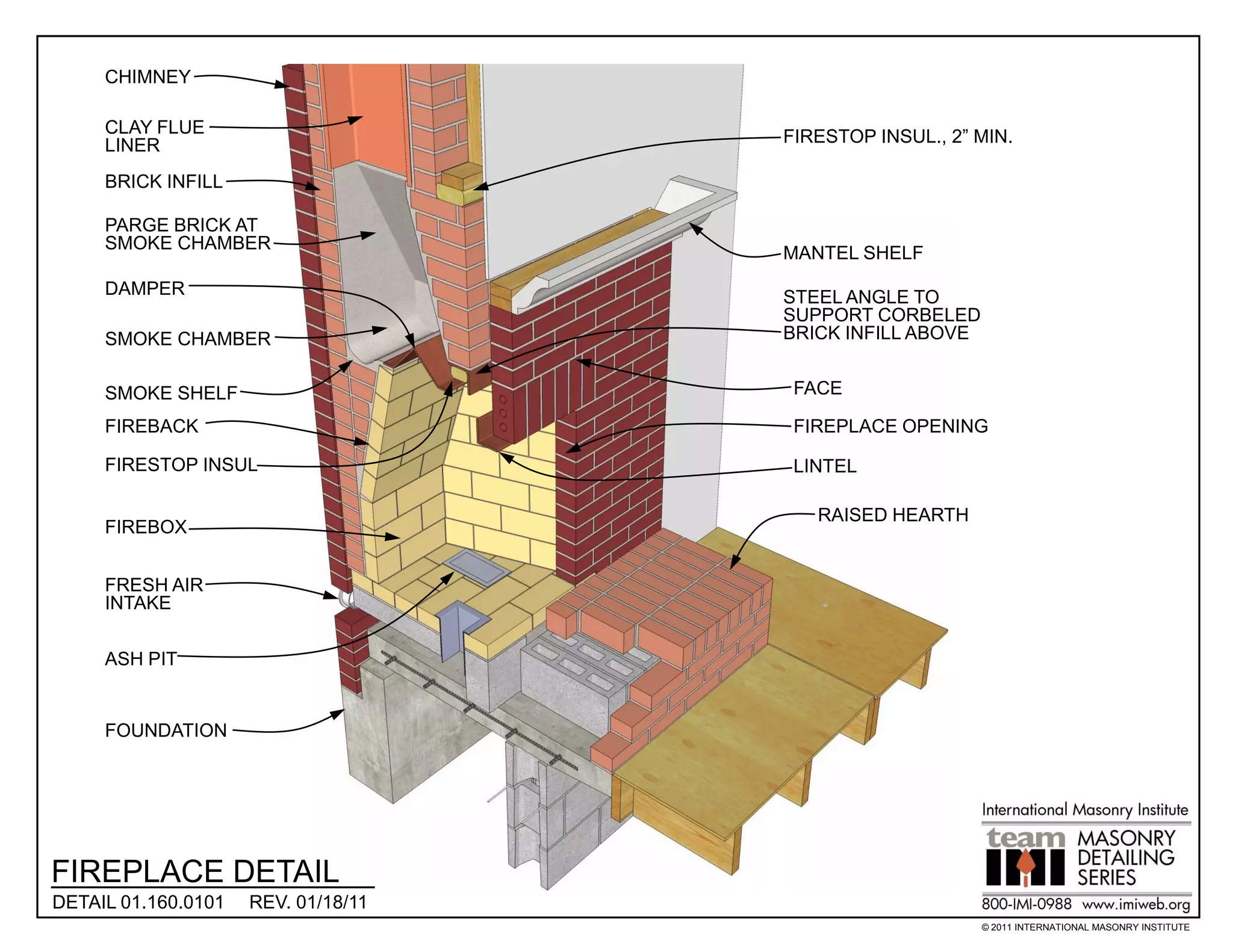 CHIMNEY

     CLAY FLUE                       FIRESTOP INSUL., 2” MIN.
     LINER
     BRICK INFILL

     PARGE BRICK AT
     SMOKE CHAMBER
                                     MANTEL SHELF
     DAMPER                          STEEL ANGLE TO
                                     SUPPORT CORBELED
     SMOKE CHAMBER                   BRICK INFILL ABOVE


     SMOKE SHELF                      FACE

     FIREBACK                         FIREPLACE OPENING

     FIRESTOP INSUL                   LINTEL

                                        RAISED HEARTH
     FIREBOX


     FRESH AIR
     INTAKE


     ASH PIT


     FOUNDATION




FIREPLACE DETAIL
DETAIL 01.160.0101   REV. 01/18/11
                                                          © 2011 INTERNATIONAL MASONRY INSTITUTE
 