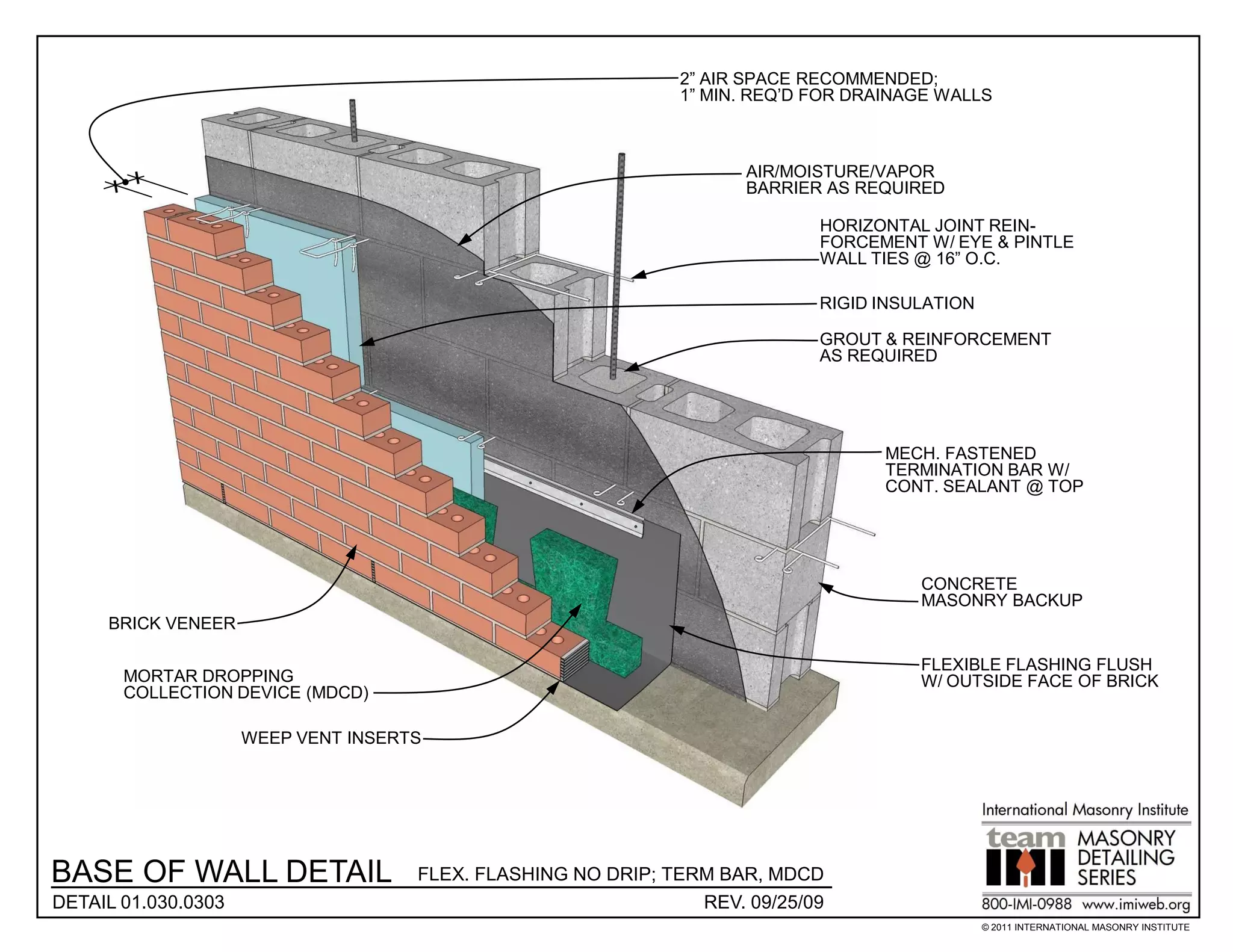 2” AIR SPACE RECOMMENDED;
                                                              1” MIN. REQ’D FOR DRAINAGE WALLS



                                                                     AIR/MOISTURE/VAPOR
                                                                     BARRIER AS REQUIRED

                                                                            HORIZONTAL JOINT REIN-
                                                                            FORCEMENT W/ EYE & PINTLE
                                                                            WALL TIES @ 16” O.C.

                                                                            RIGID INSULATION

                                                                            GROUT & REINFORCEMENT
                                                                            AS REQUIRED




                                                                                   MECH. FASTENED
                                                                                   TERMINATION BAR W/
                                                                                   CONT. SEALANT @ TOP




                                                                                      CONCRETE
                                                                                      MASONRY BACKUP
     BRICK VENEER

                                                                                      FLEXIBLE FLASHING FLUSH
       MORTAR DROPPING                                                                W/ OUTSIDE FACE OF BRICK
       COLLECTION DEVICE (MDCD)

                     WEEP VENT INSERTS




BASE OF WALL DETAIL                  FLEX. FLASHING NO DRIP; TERM BAR, MDCD
DETAIL 01.030.0303                                              REV. 09/25/09
                                                                                               © 2011 INTERNATIONAL MASONRY INSTITUTE
 