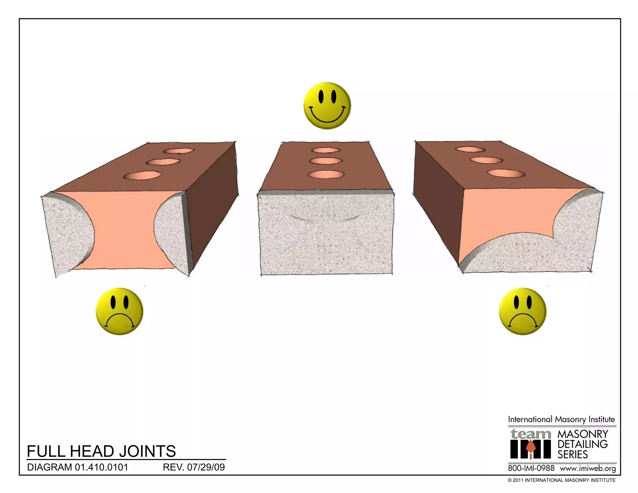 FULL HEAD JOINTS
DIAGRAM 01.410.0101   REV. 07/29/09
                                      © 2011 INTERNATIONAL MASONRY INSTITUTE
 