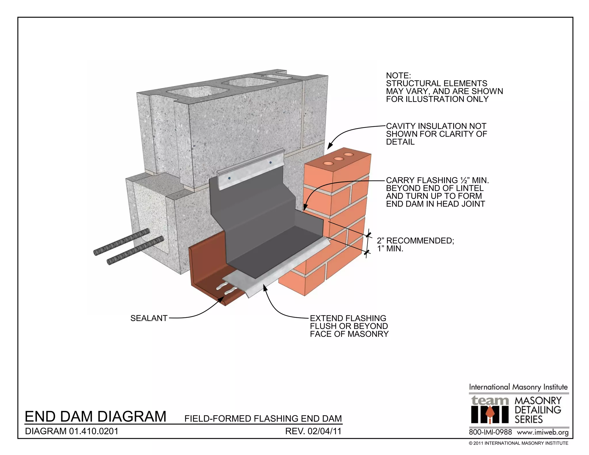 NOTE:
                                                                       STRUCTURAL ELEMENTS
                                                                       MAY VARY, AND ARE SHOWN
                                                                       FOR ILLUSTRATION ONLY


                                                                       CAVITY INSULATION NOT
                                                                       SHOWN FOR CLARITY OF
                                                                       DETAIL



                                                                       CARRY FLASHING ½” MIN.
                                                                       BEYOND END OF LINTEL
                                                                       AND TURN UP TO FORM
                                                                       END DAM IN HEAD JOINT



                                                                     2” RECOMMENDED;
                                                                     1” MIN.




                      SEALANT                            EXTEND FLASHING
                                                         FLUSH OR BEYOND
                                                         FACE OF MASONRY




END DAM DIAGRAM                 FIELD-FORMED FLASHING END DAM
DIAGRAM 01.410.0201                                REV. 02/04/11
                                                                                        © 2011 INTERNATIONAL MASONRY INSTITUTE
 